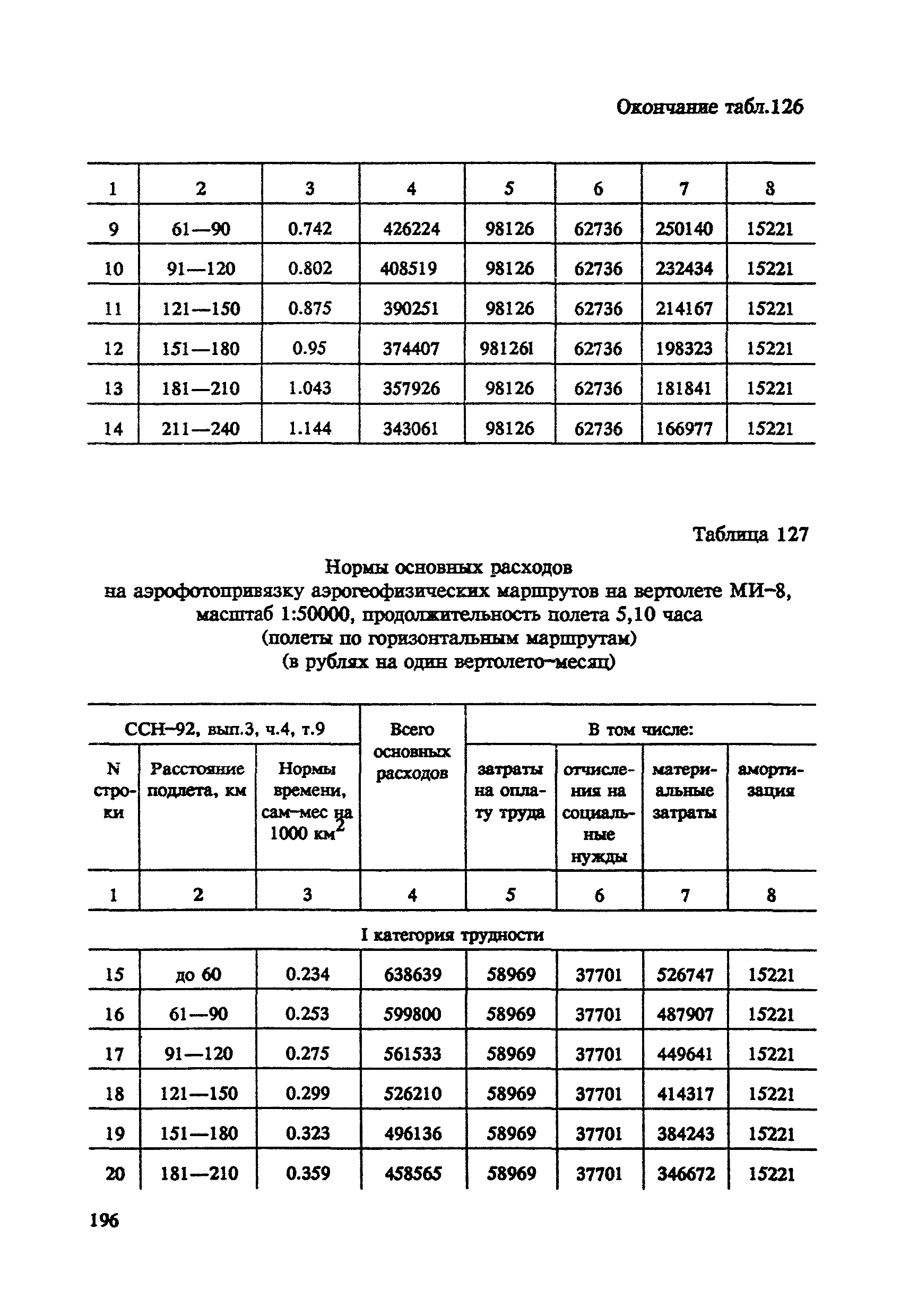 СНОР Часть 4