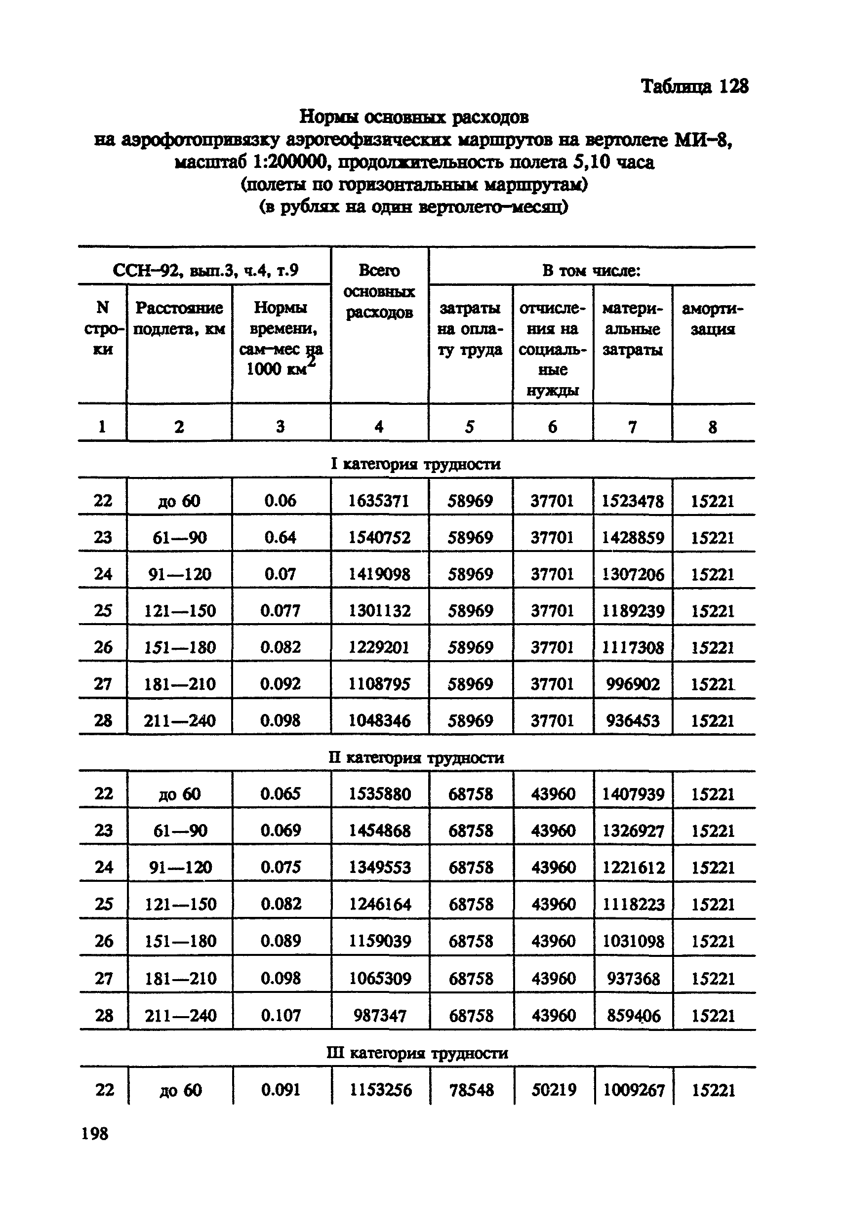 СНОР Часть 4