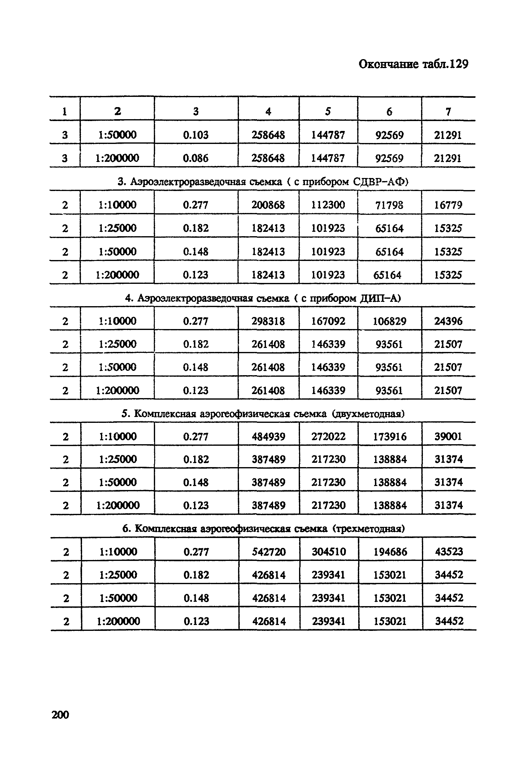 СНОР Часть 4