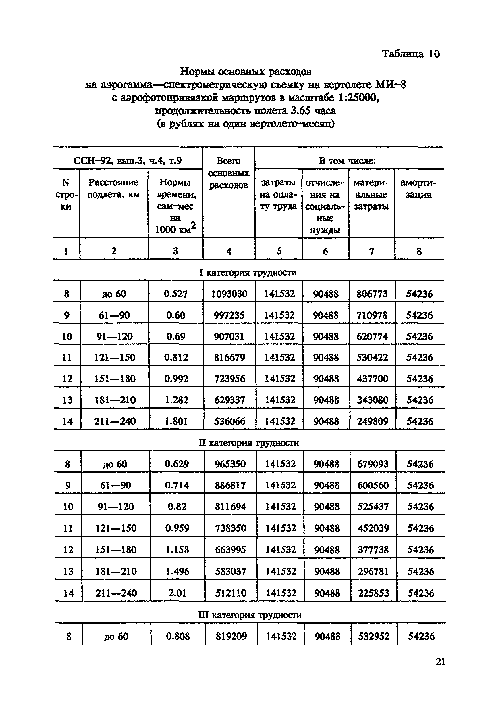 СНОР Часть 4