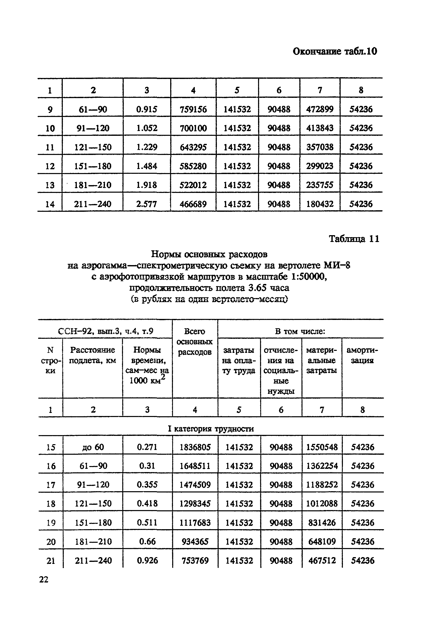 СНОР Часть 4