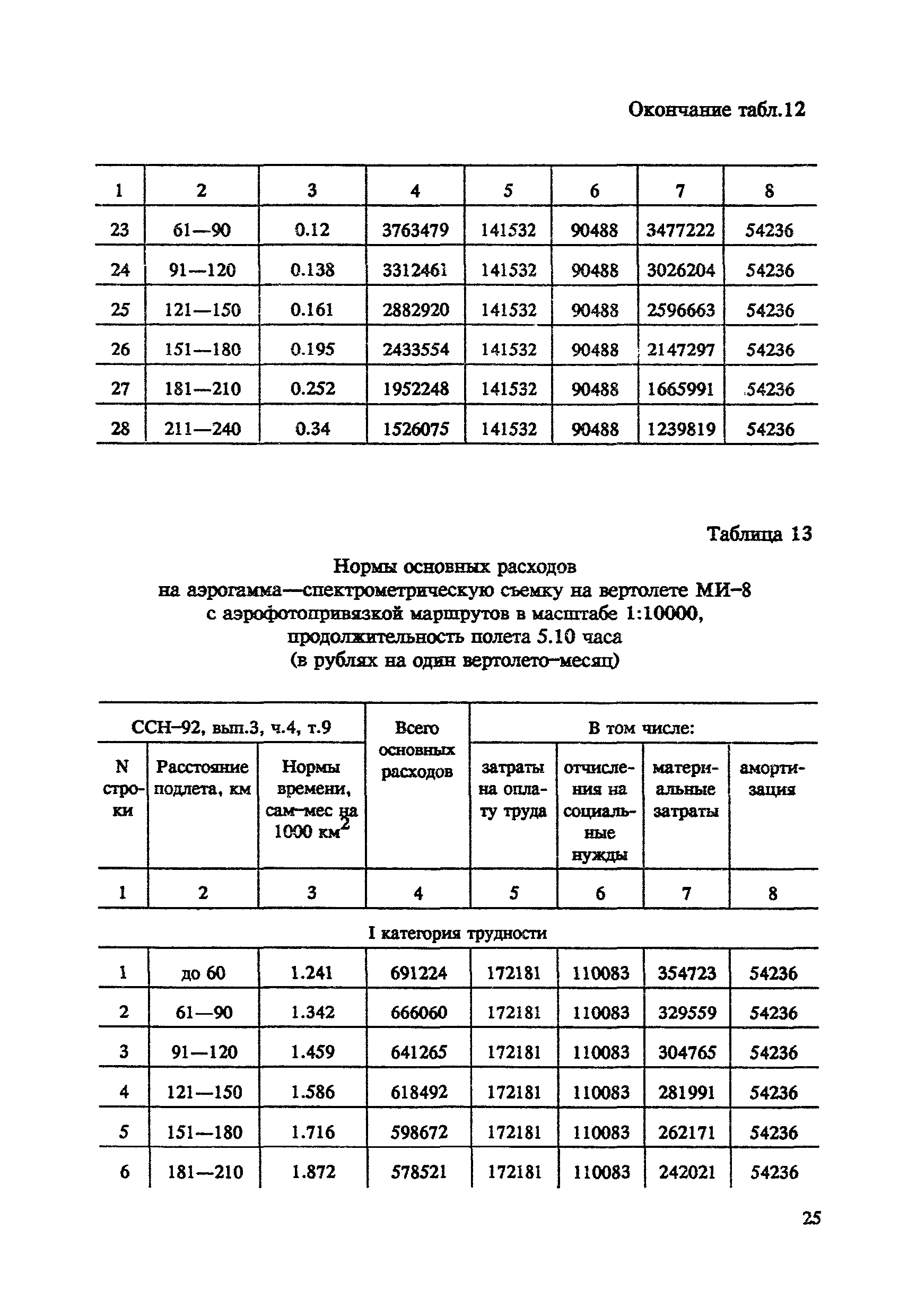 СНОР Часть 4