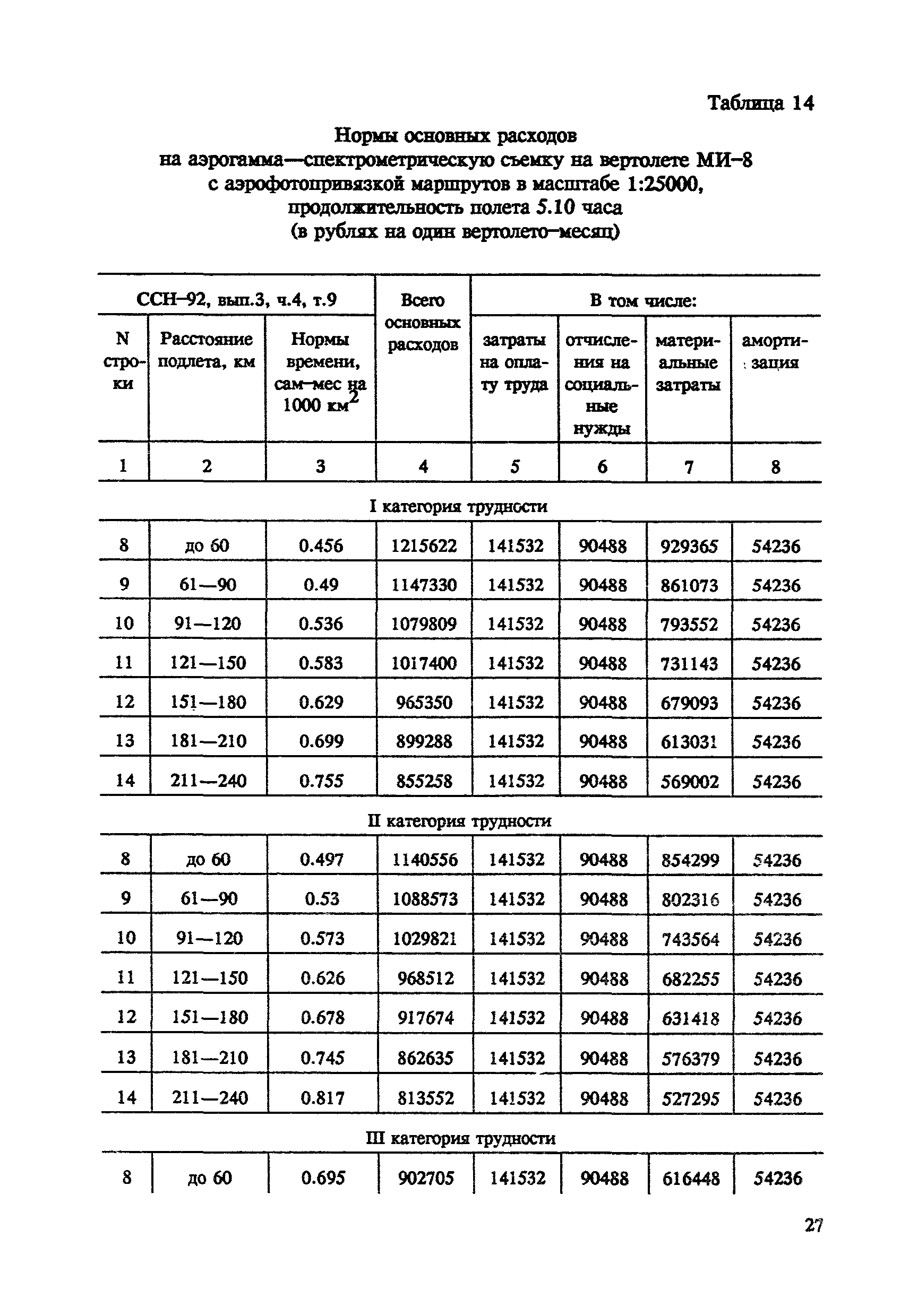 СНОР Часть 4