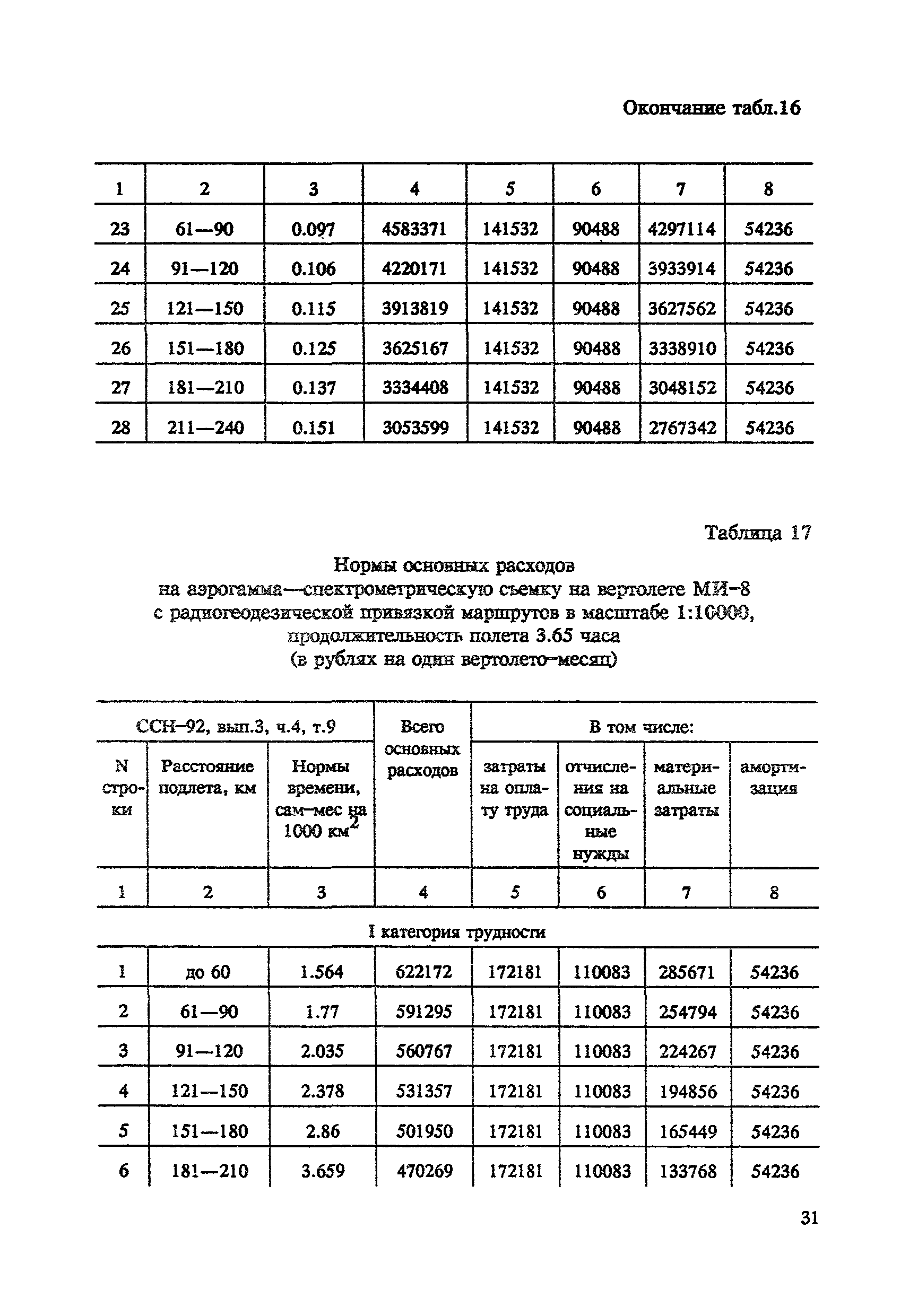 СНОР Часть 4