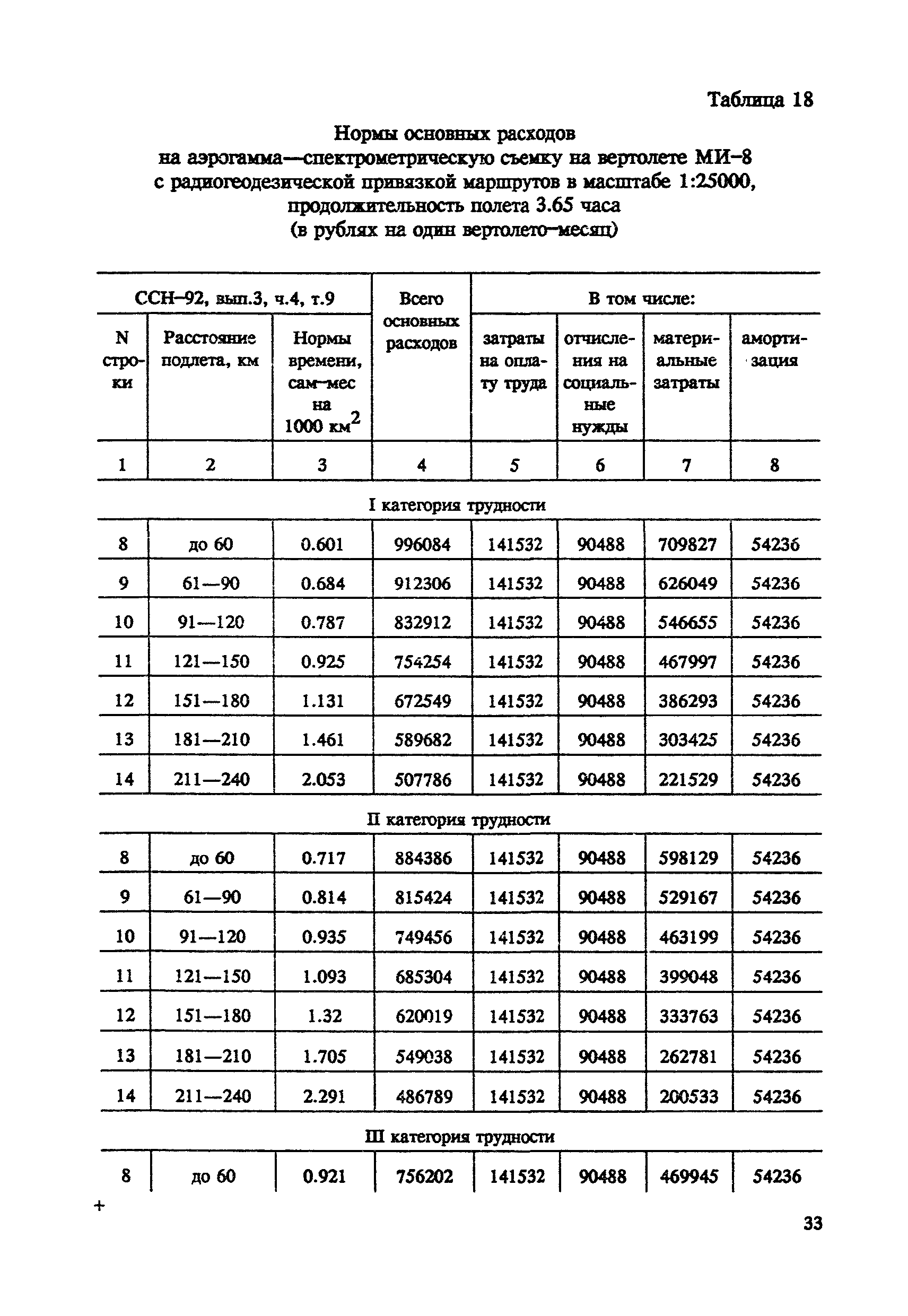 СНОР Часть 4