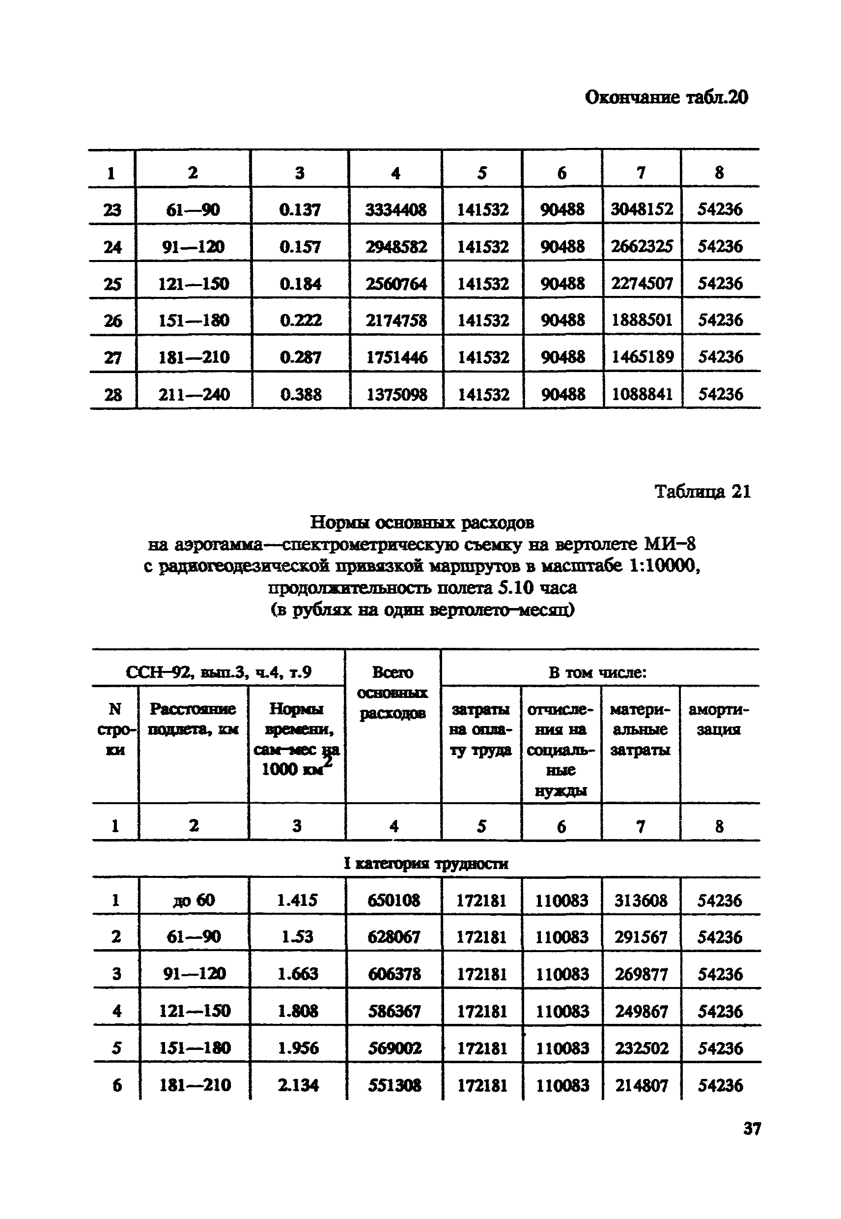 СНОР Часть 4