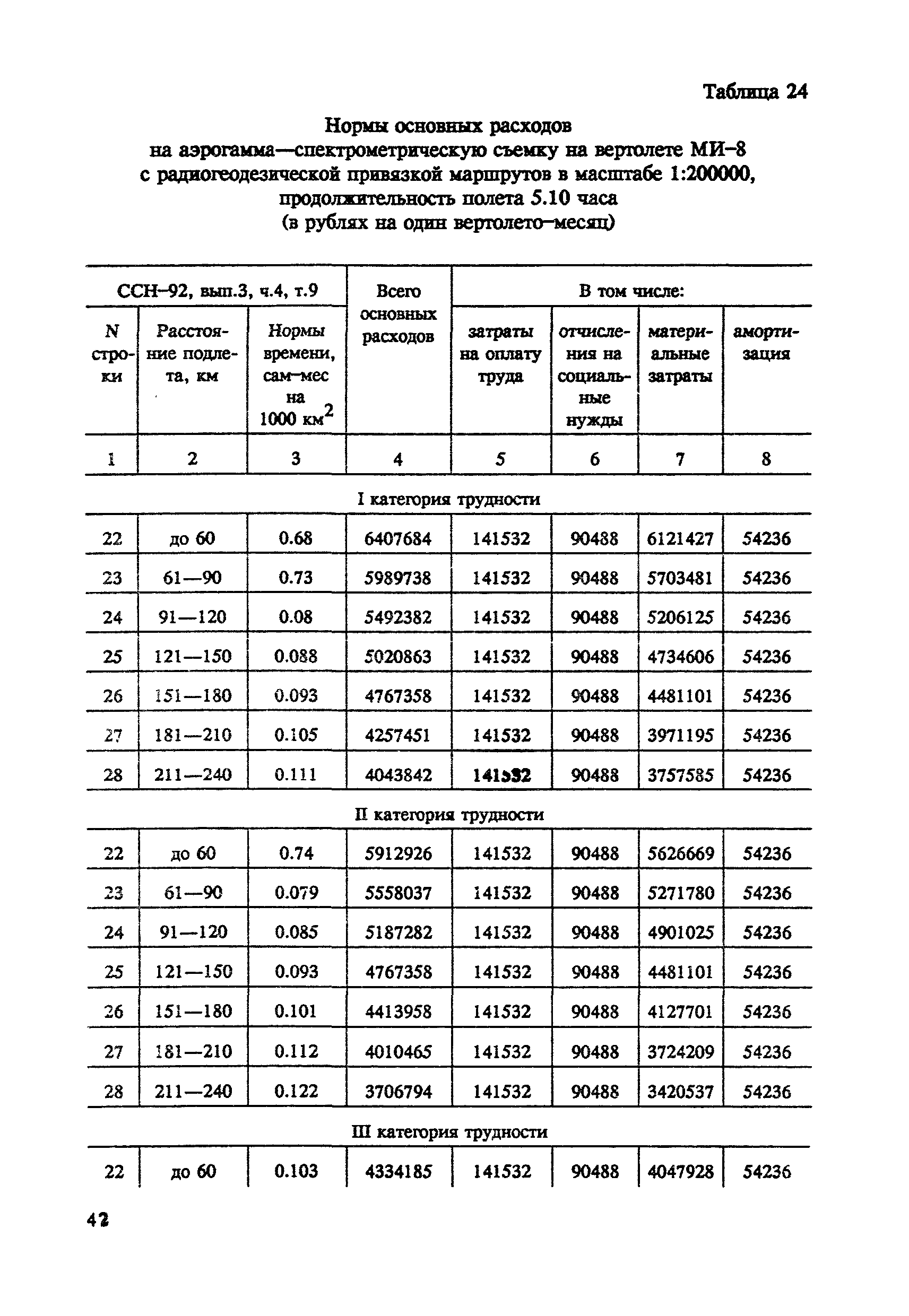 СНОР Часть 4