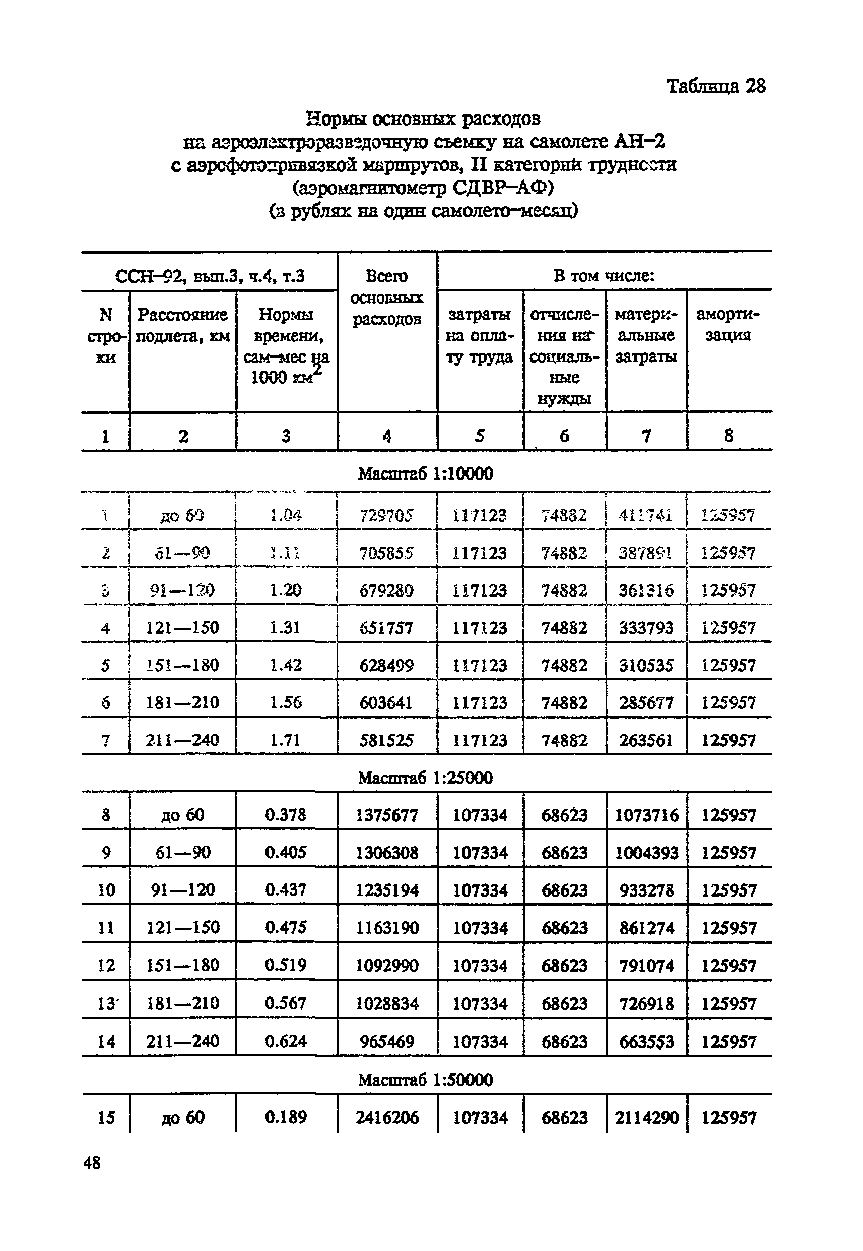 СНОР Часть 4