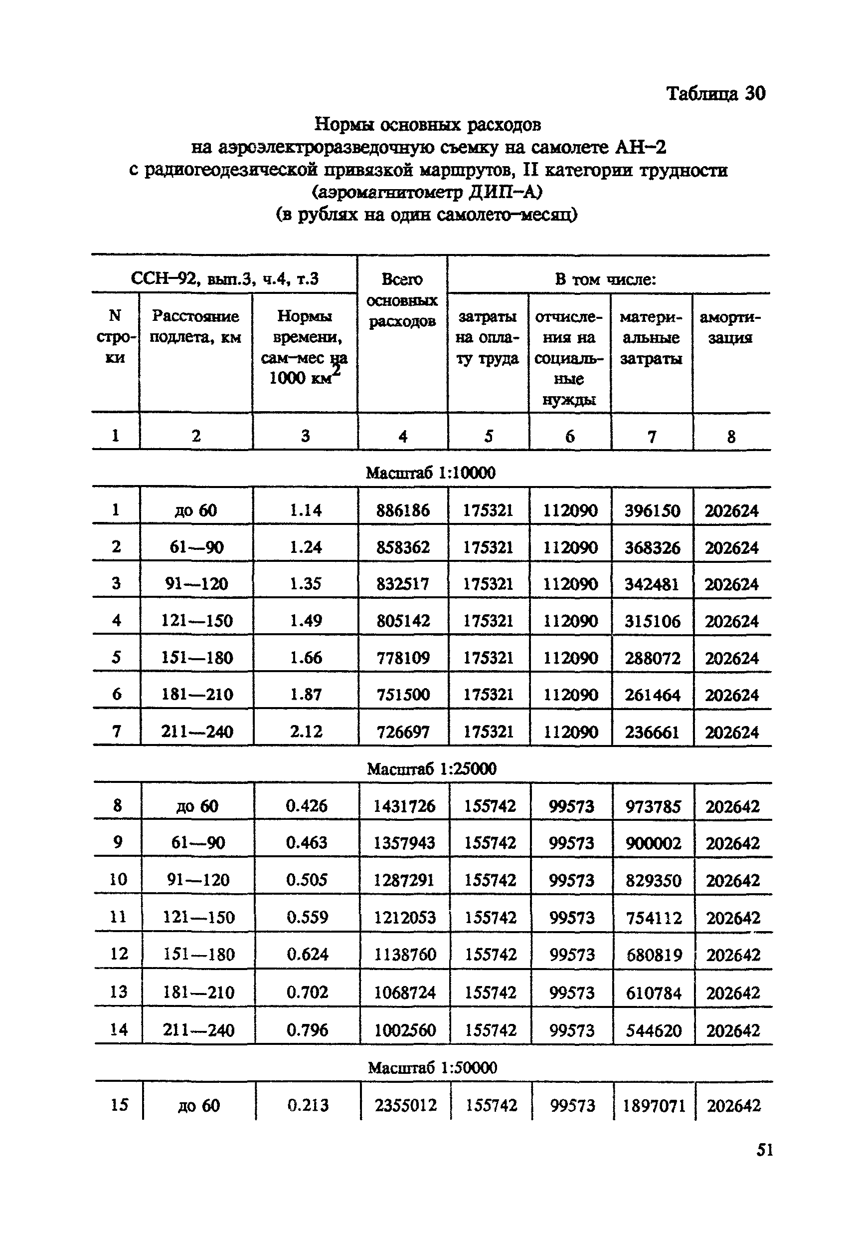 СНОР Часть 4