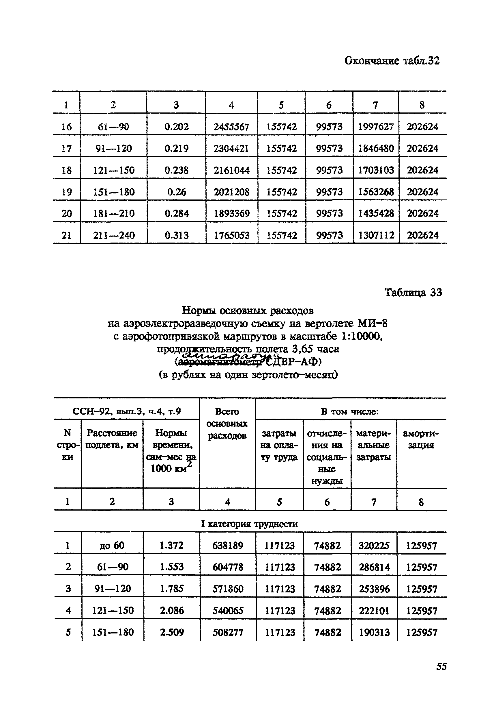 СНОР Часть 4