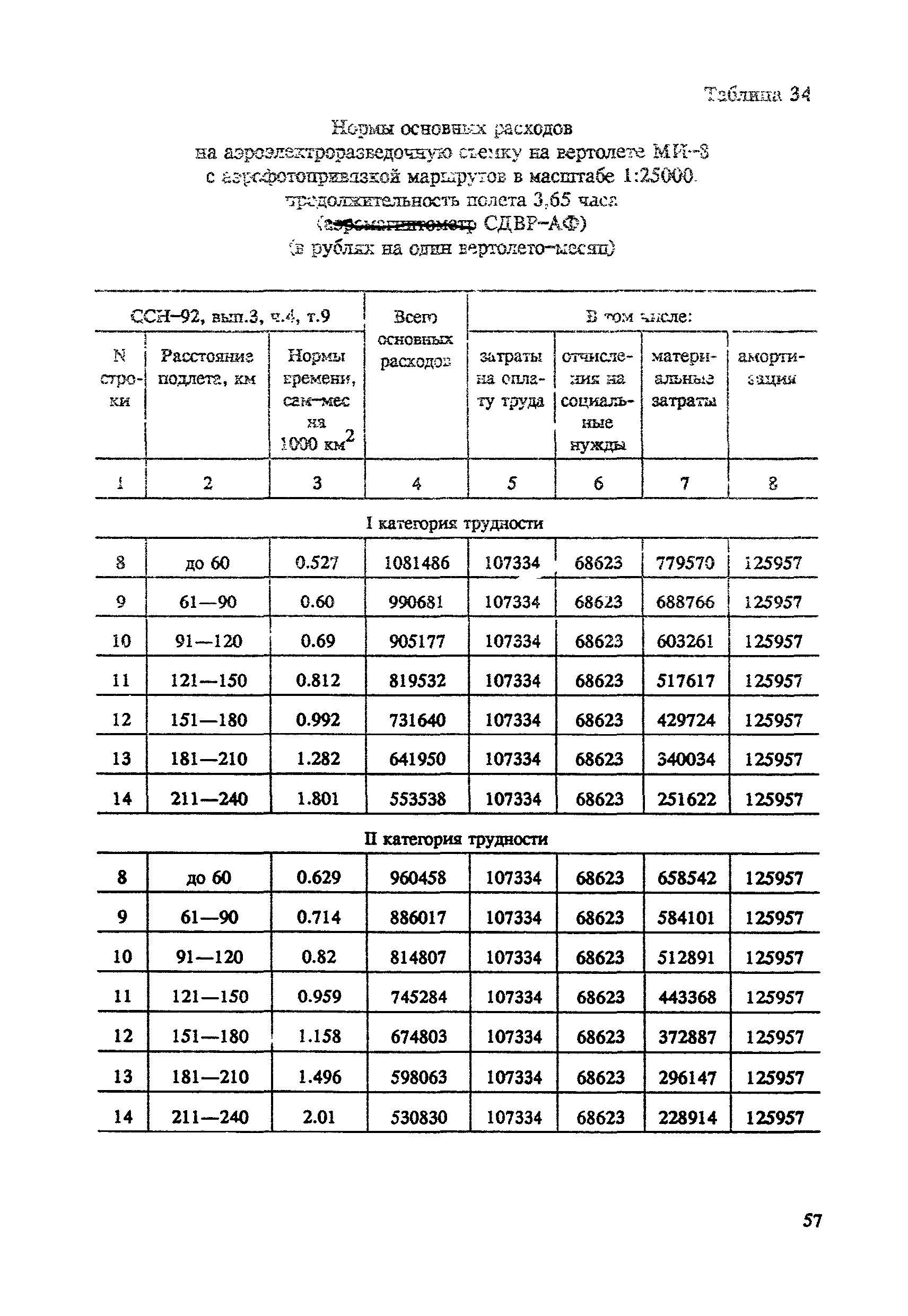 СНОР Часть 4