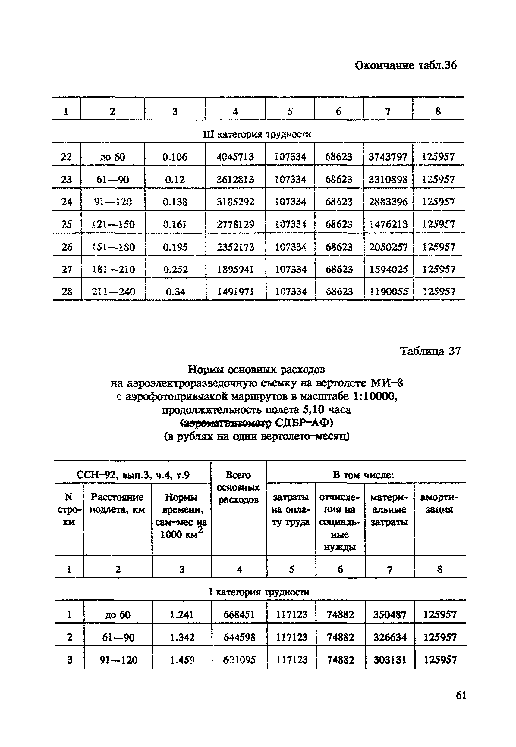 СНОР Часть 4