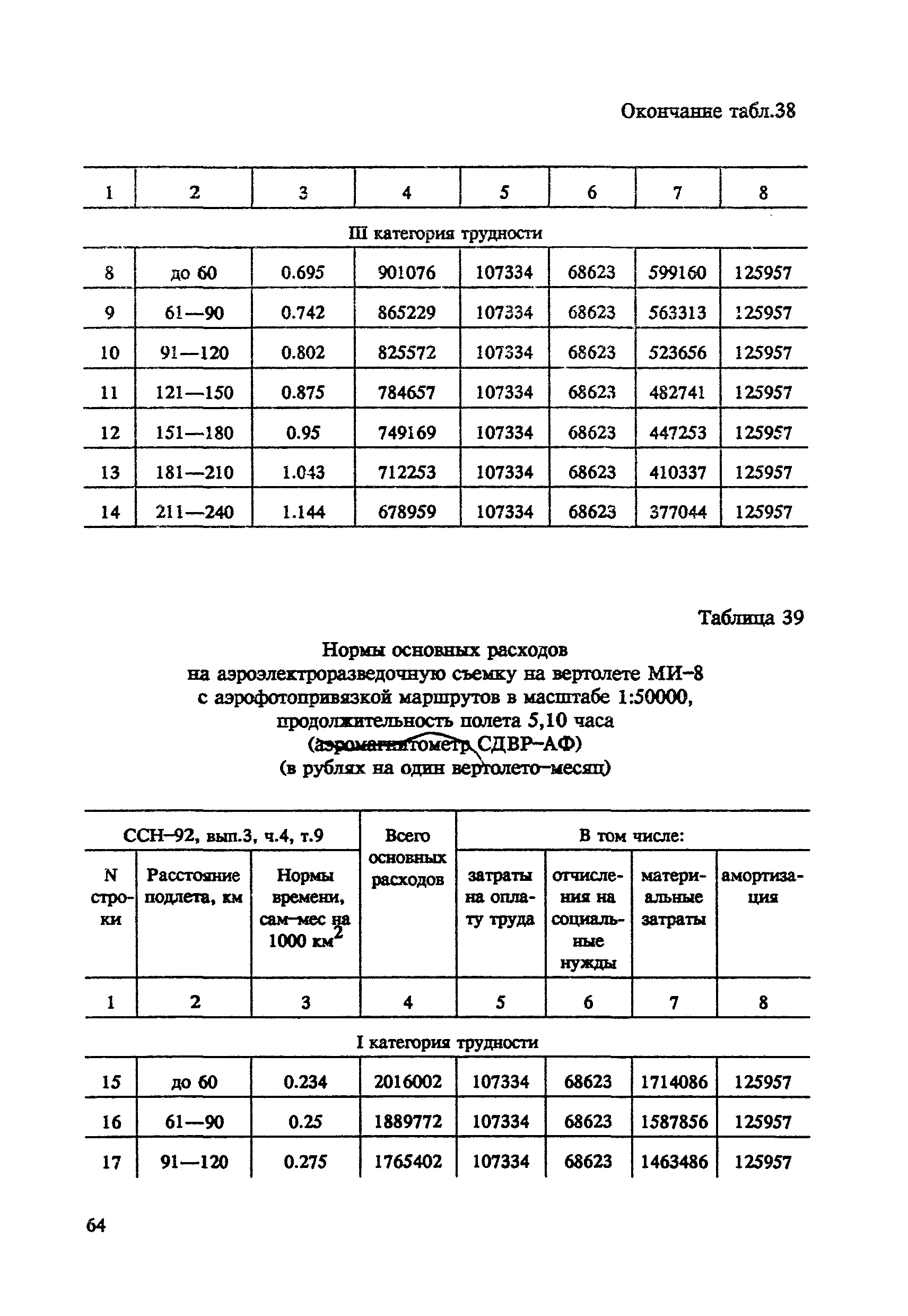 СНОР Часть 4