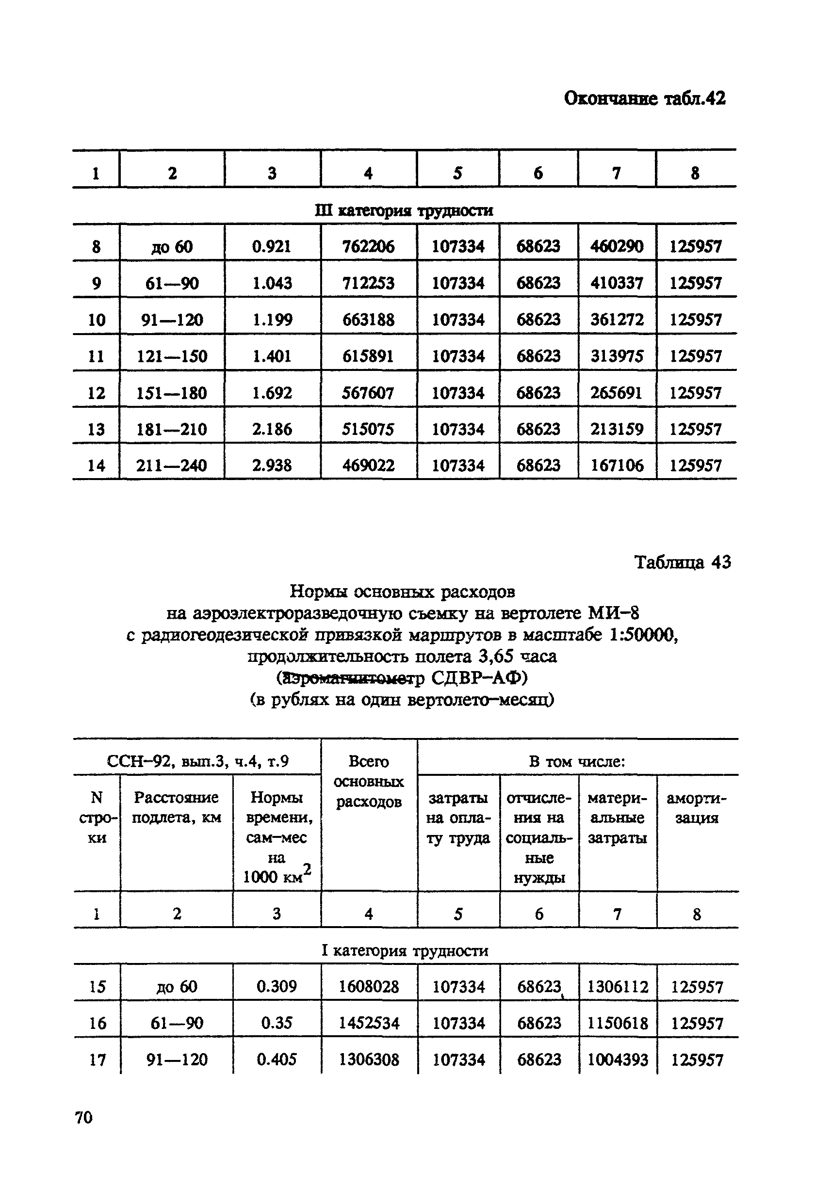 СНОР Часть 4