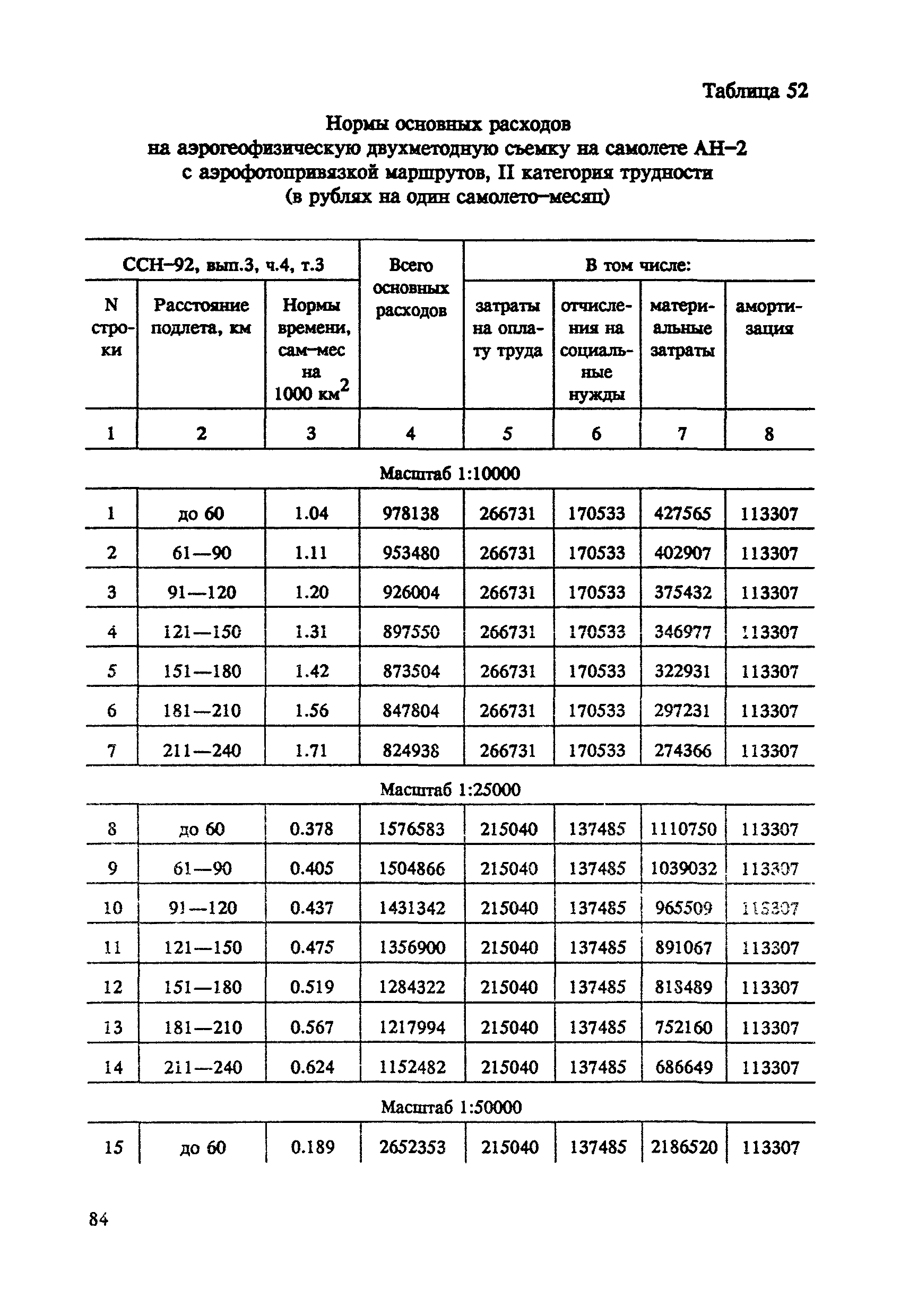 СНОР Часть 4