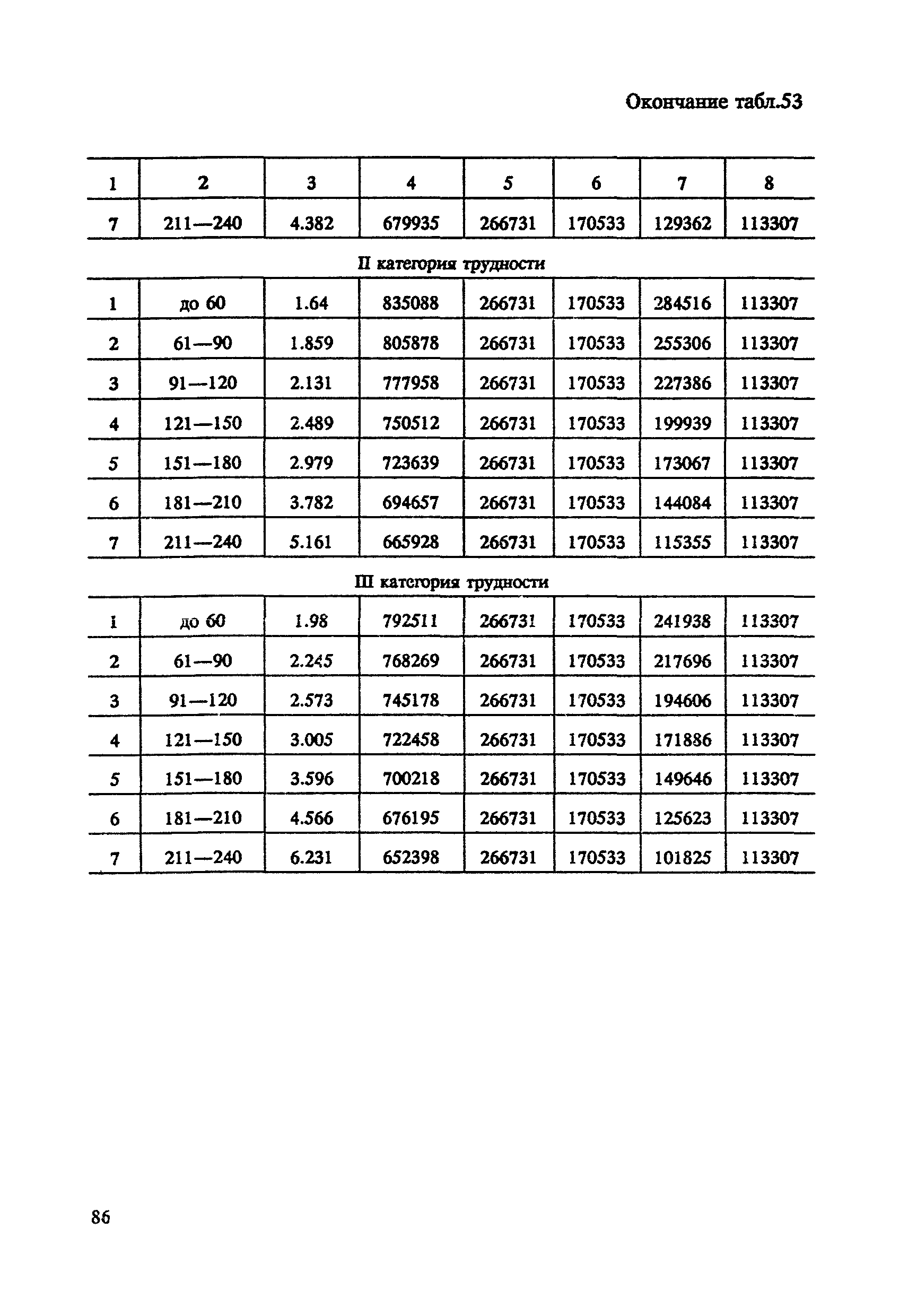 СНОР Часть 4