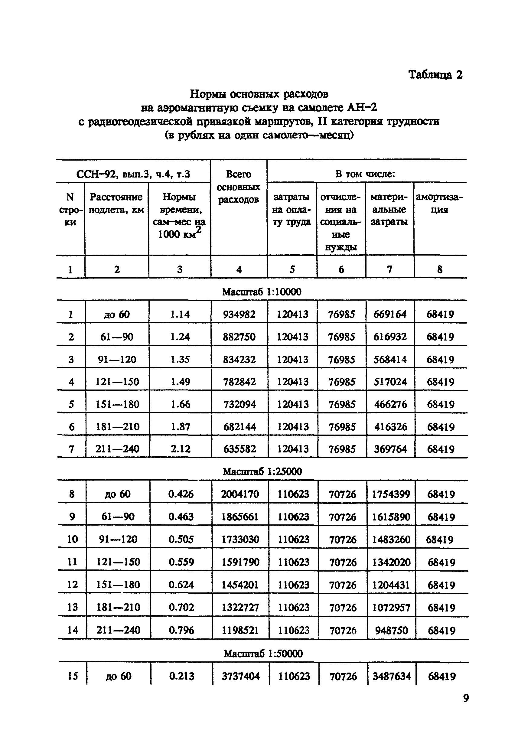 СНОР Часть 4