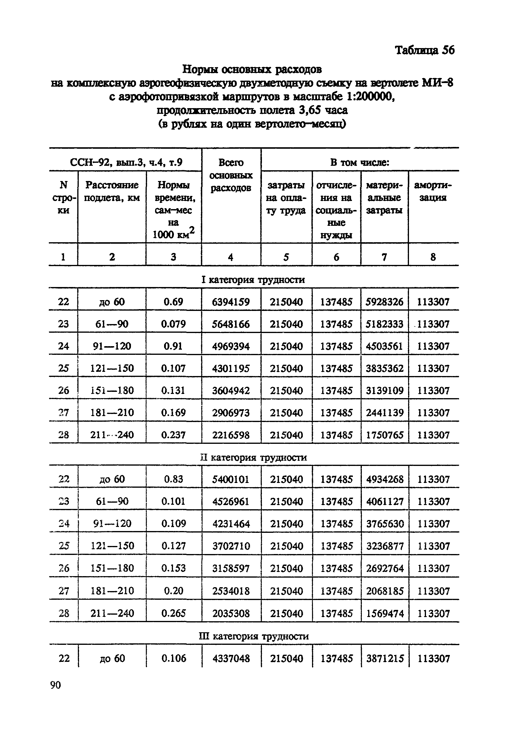 СНОР Часть 4