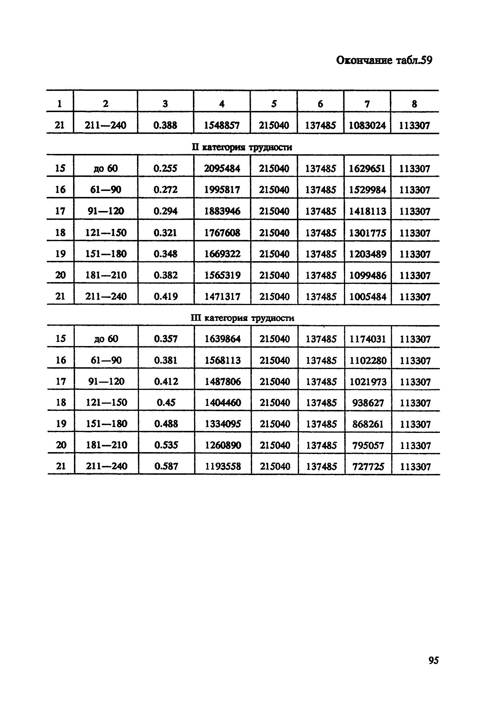 СНОР Часть 4