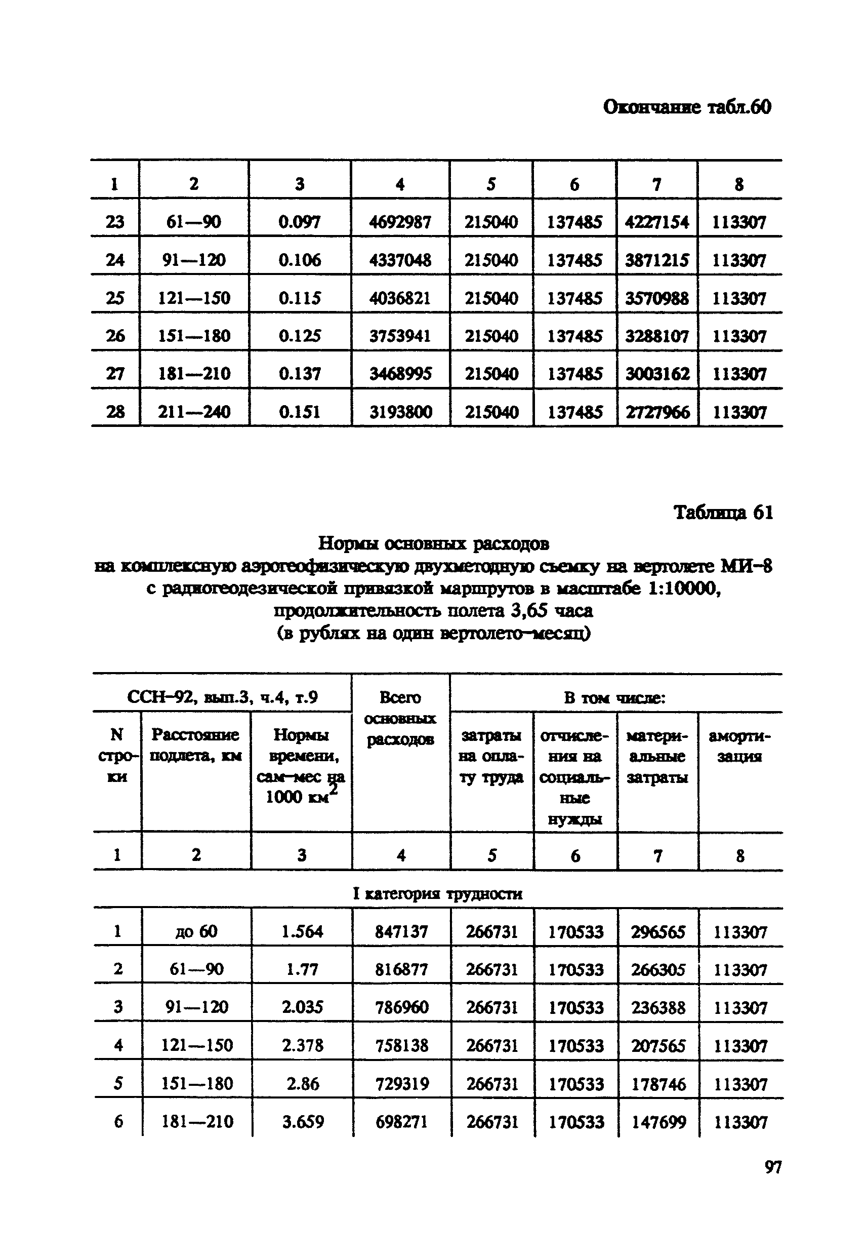 СНОР Часть 4