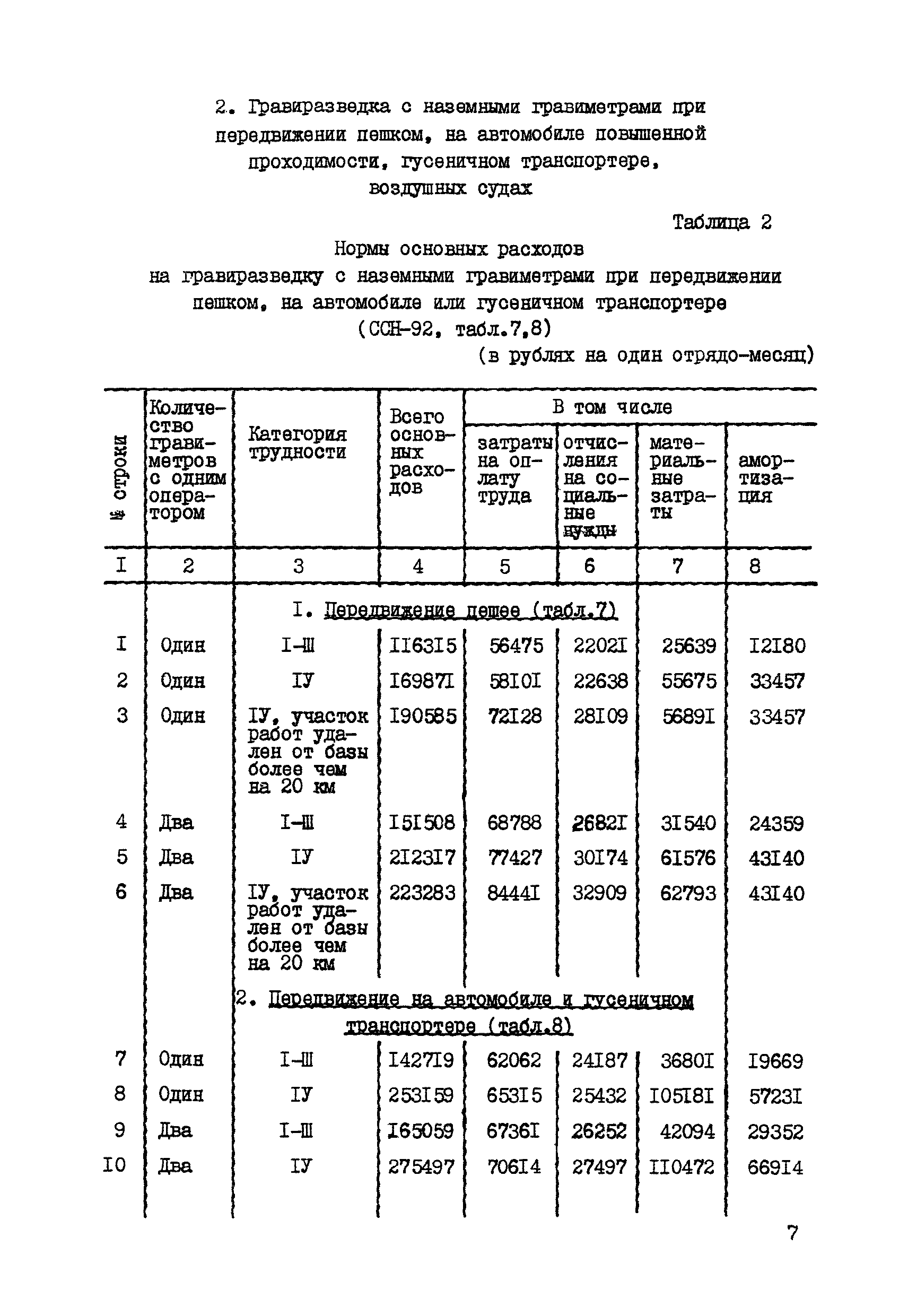 СНОР Часть 3