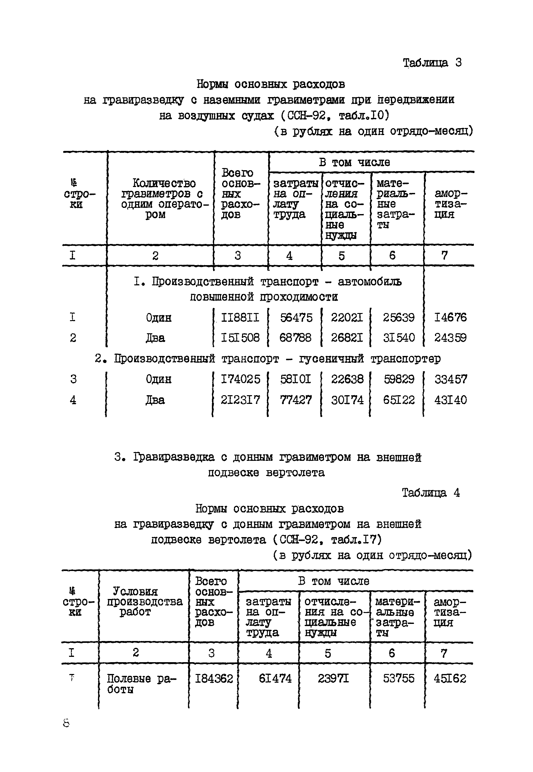 СНОР Часть 3