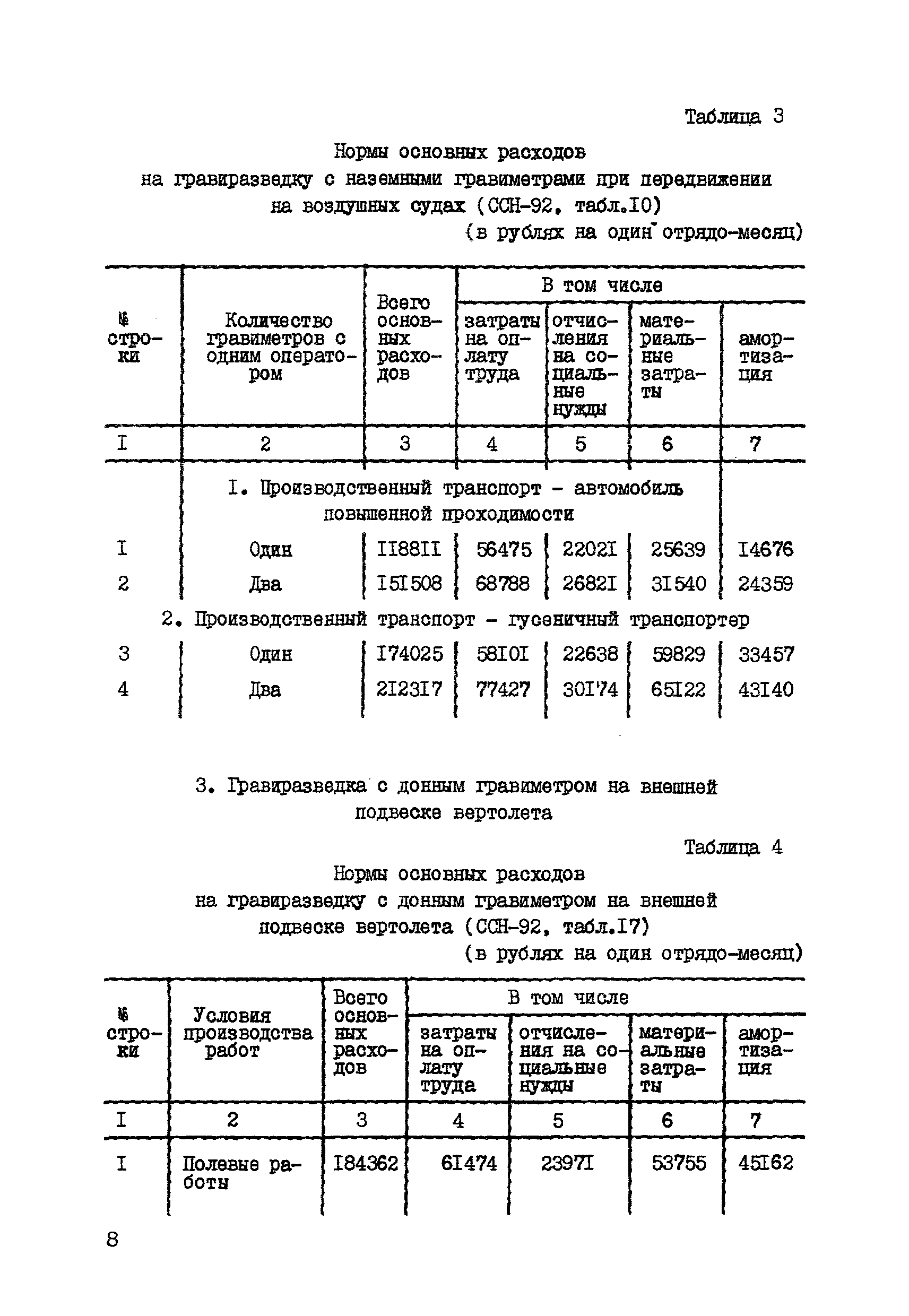 СНОР Часть 3