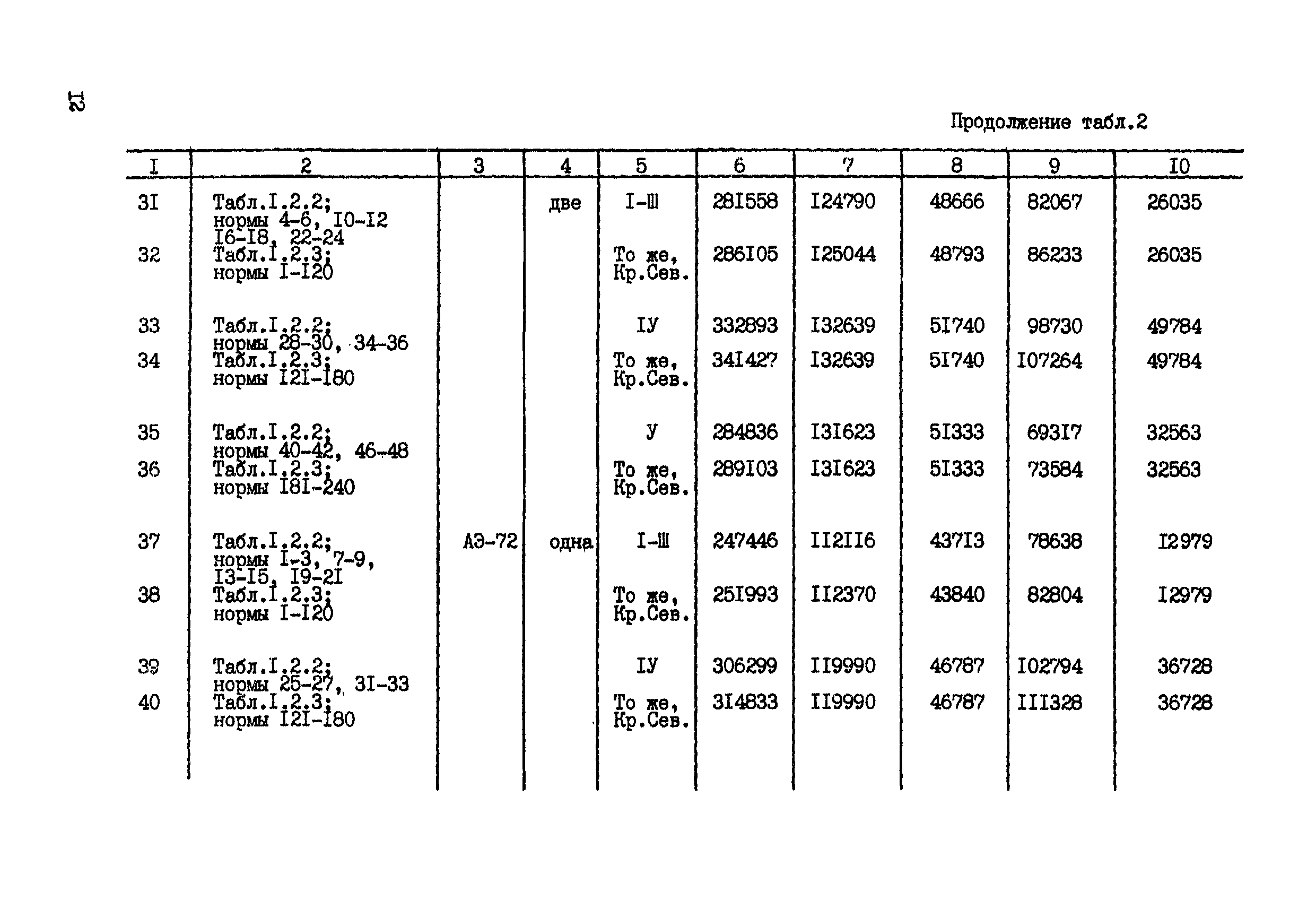 СНОР Часть 2