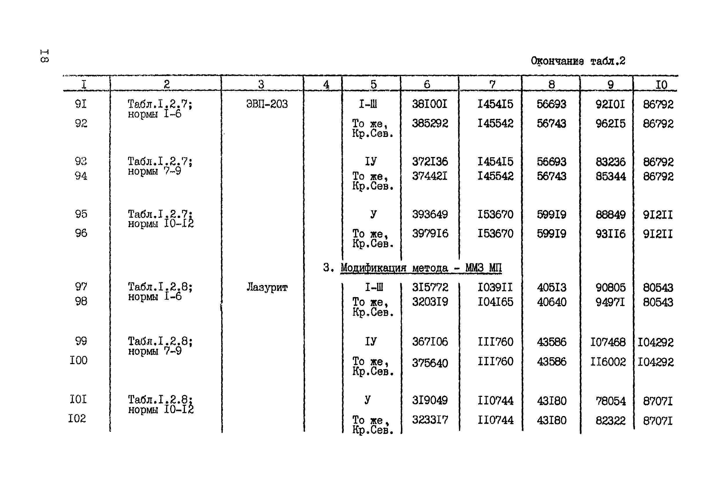 СНОР Часть 2