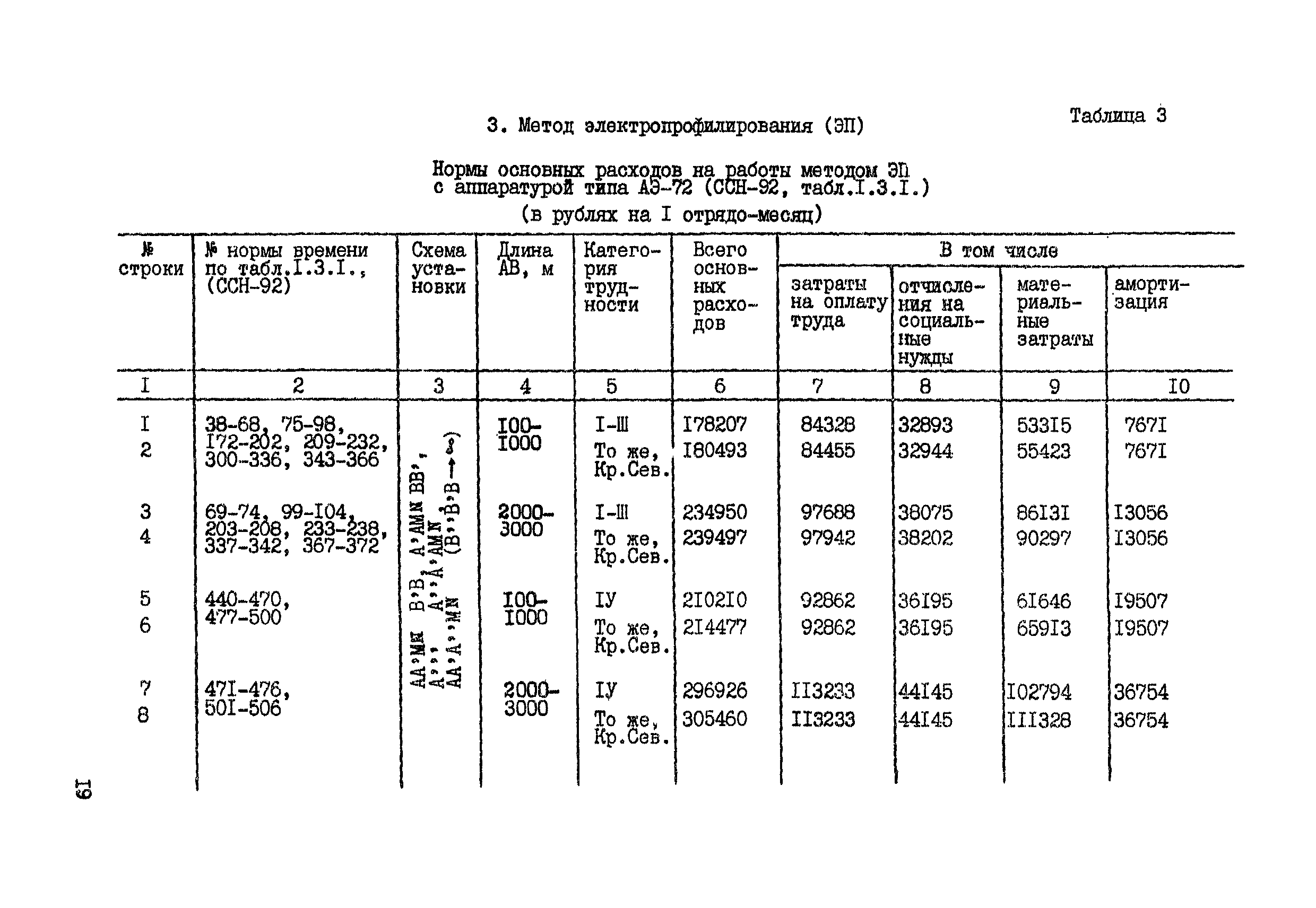 СНОР Часть 2