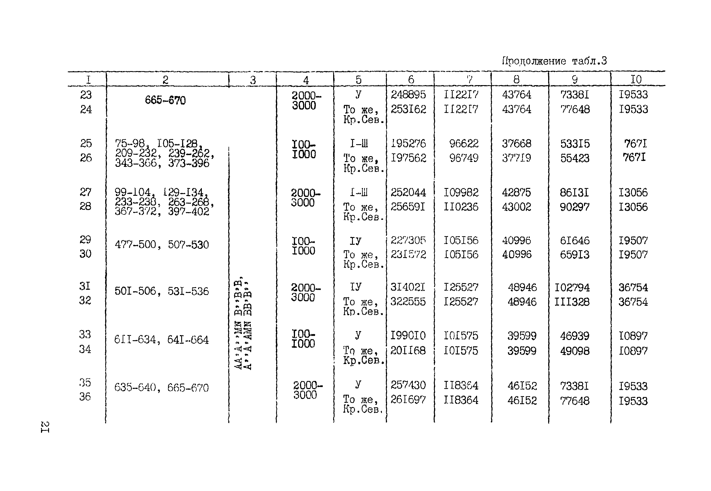 СНОР Часть 2