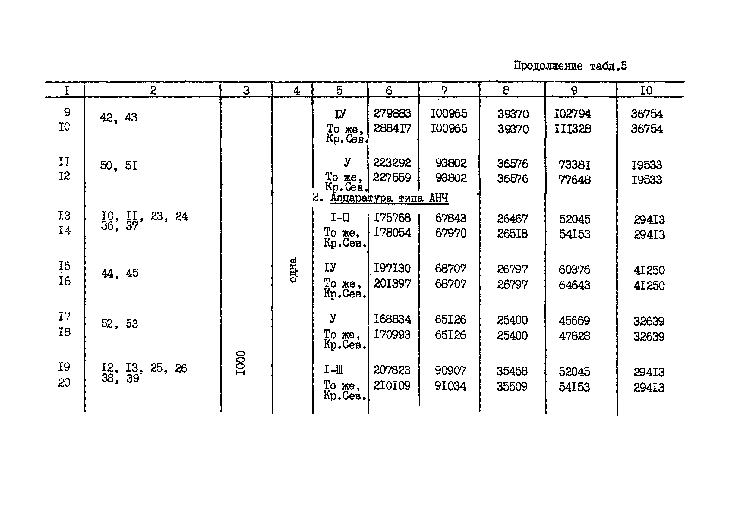 СНОР Часть 2