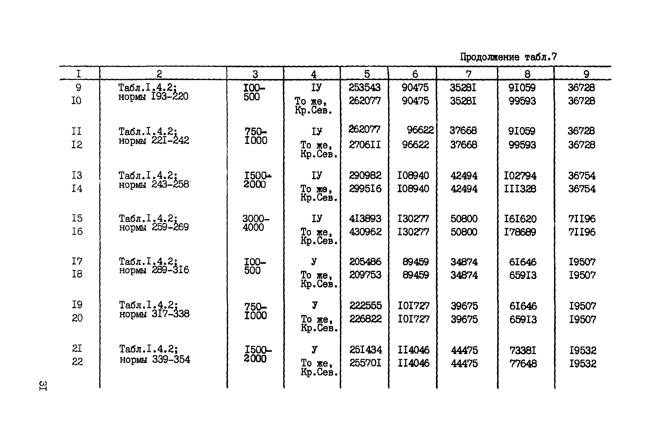 СНОР Часть 2