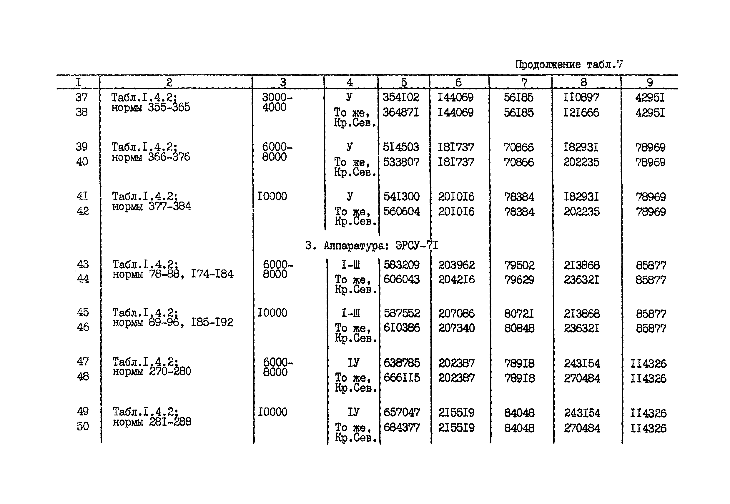 СНОР Часть 2