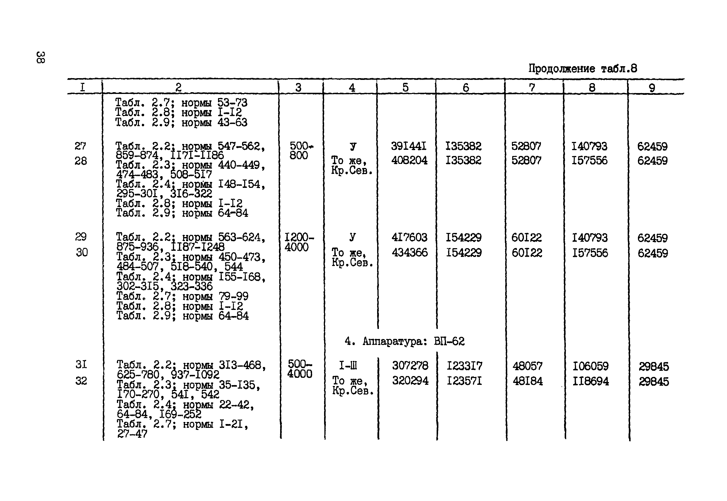 СНОР Часть 2