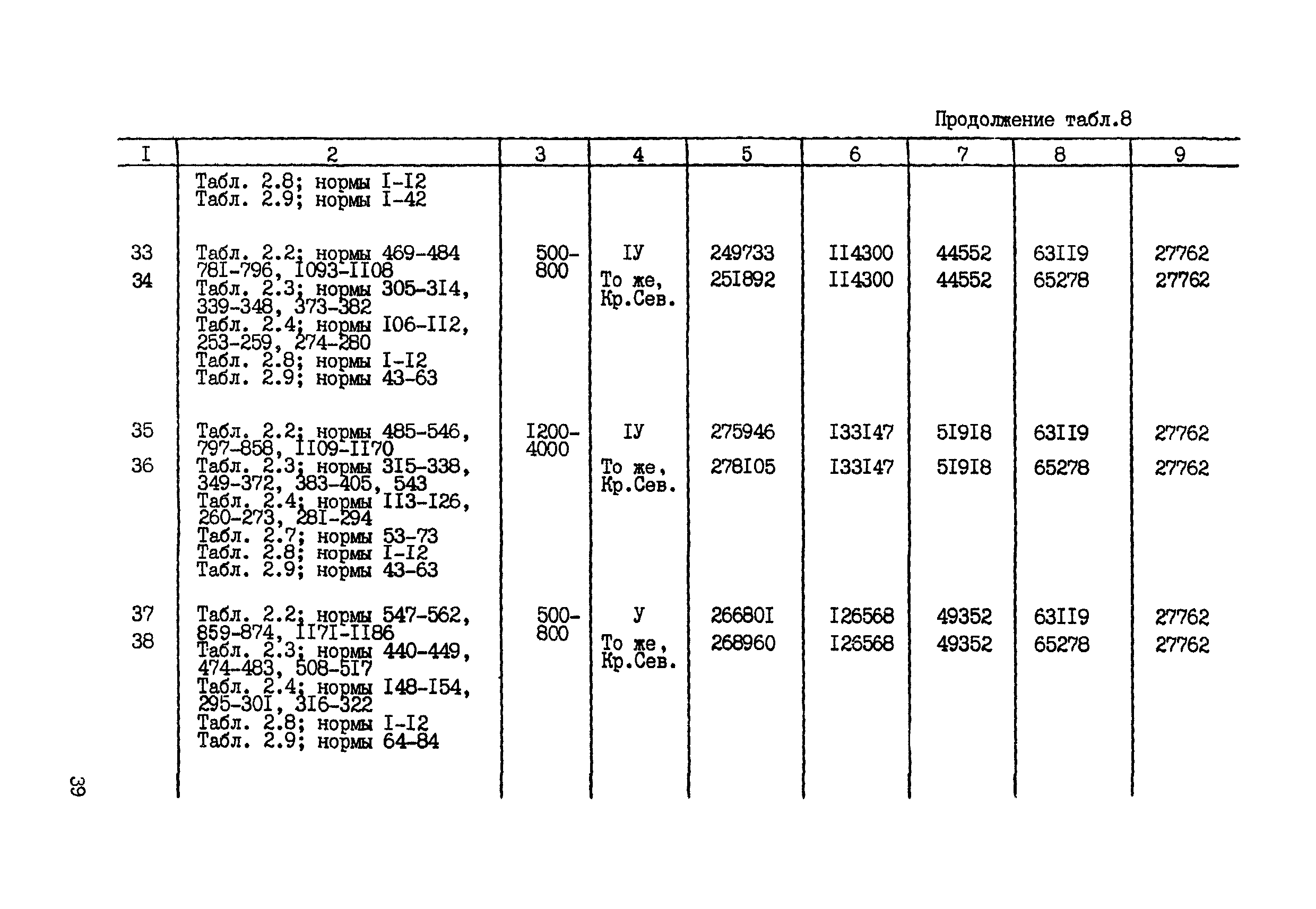 СНОР Часть 2