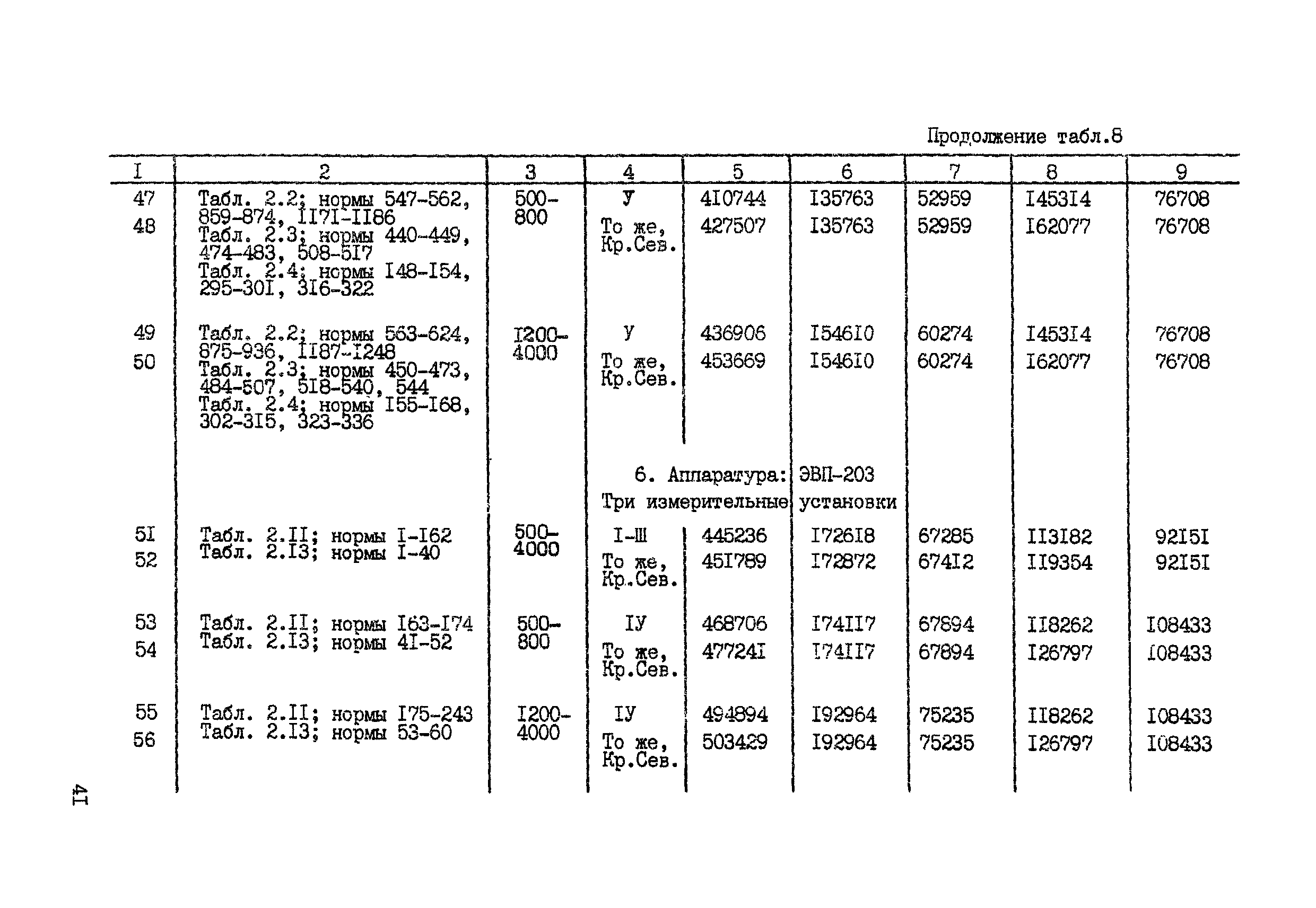 СНОР Часть 2