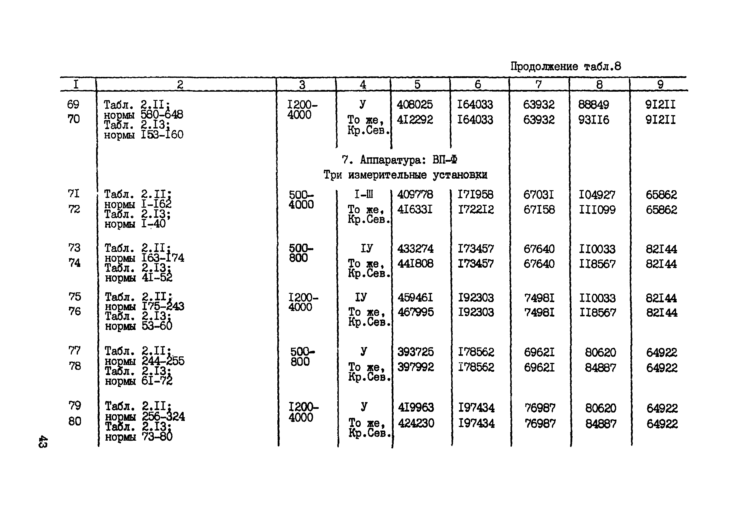 СНОР Часть 2