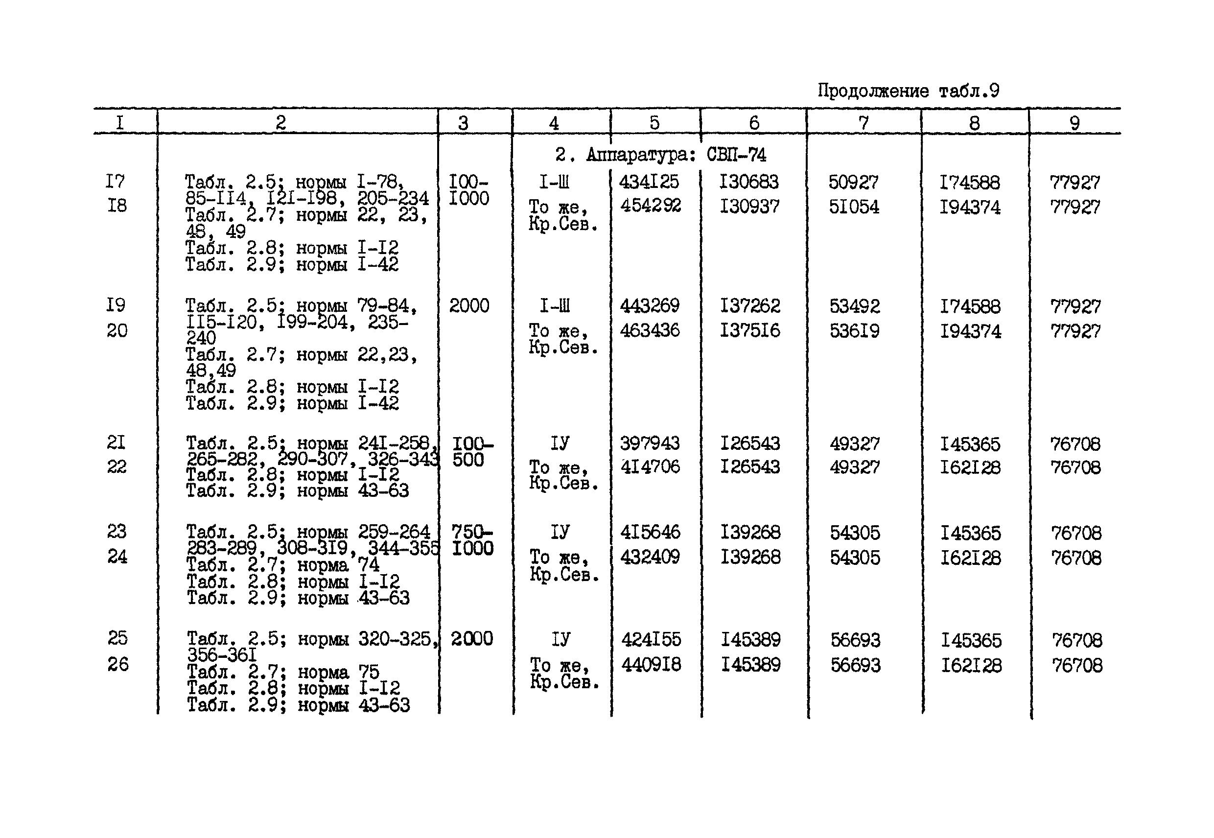 СНОР Часть 2