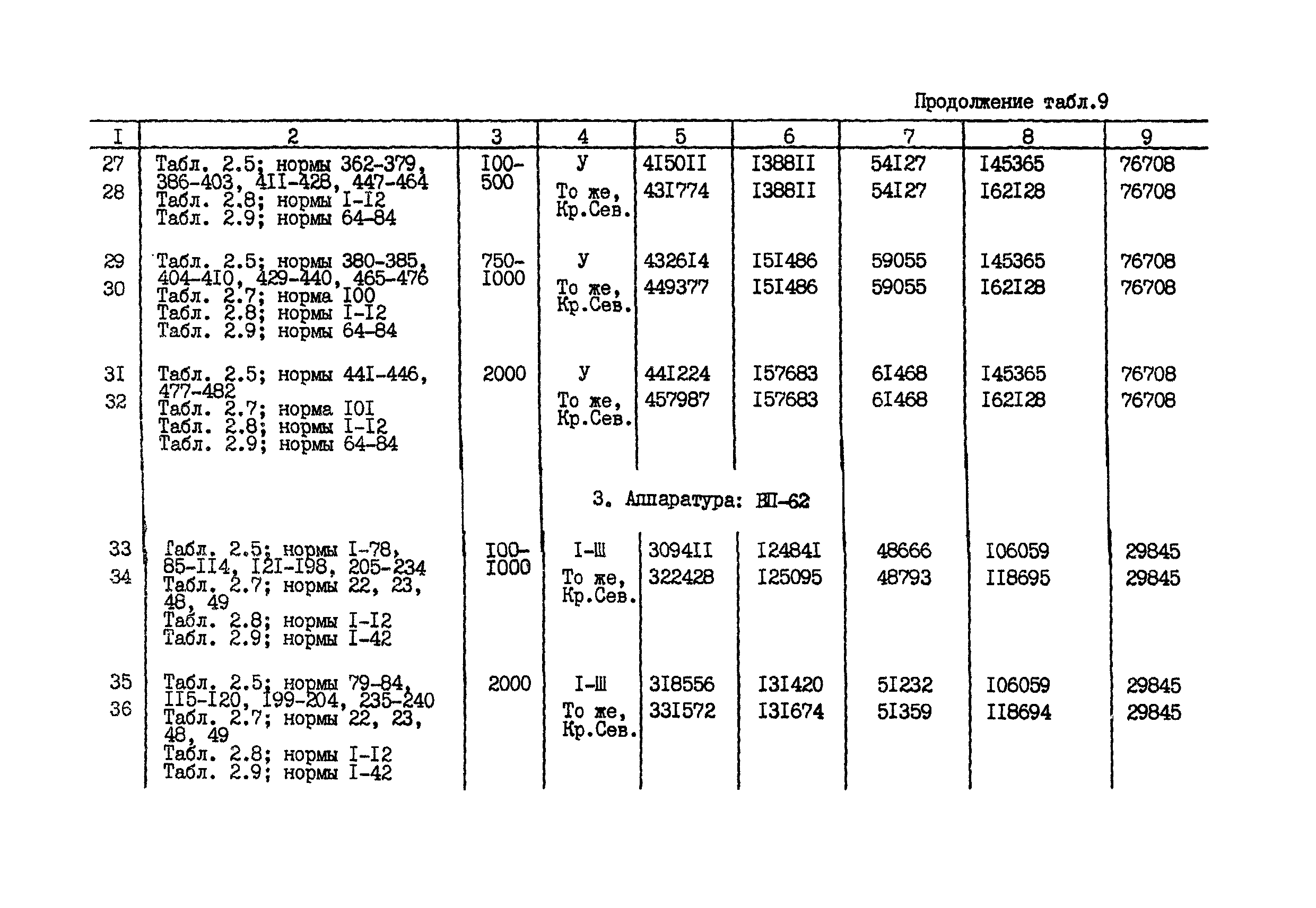 СНОР Часть 2