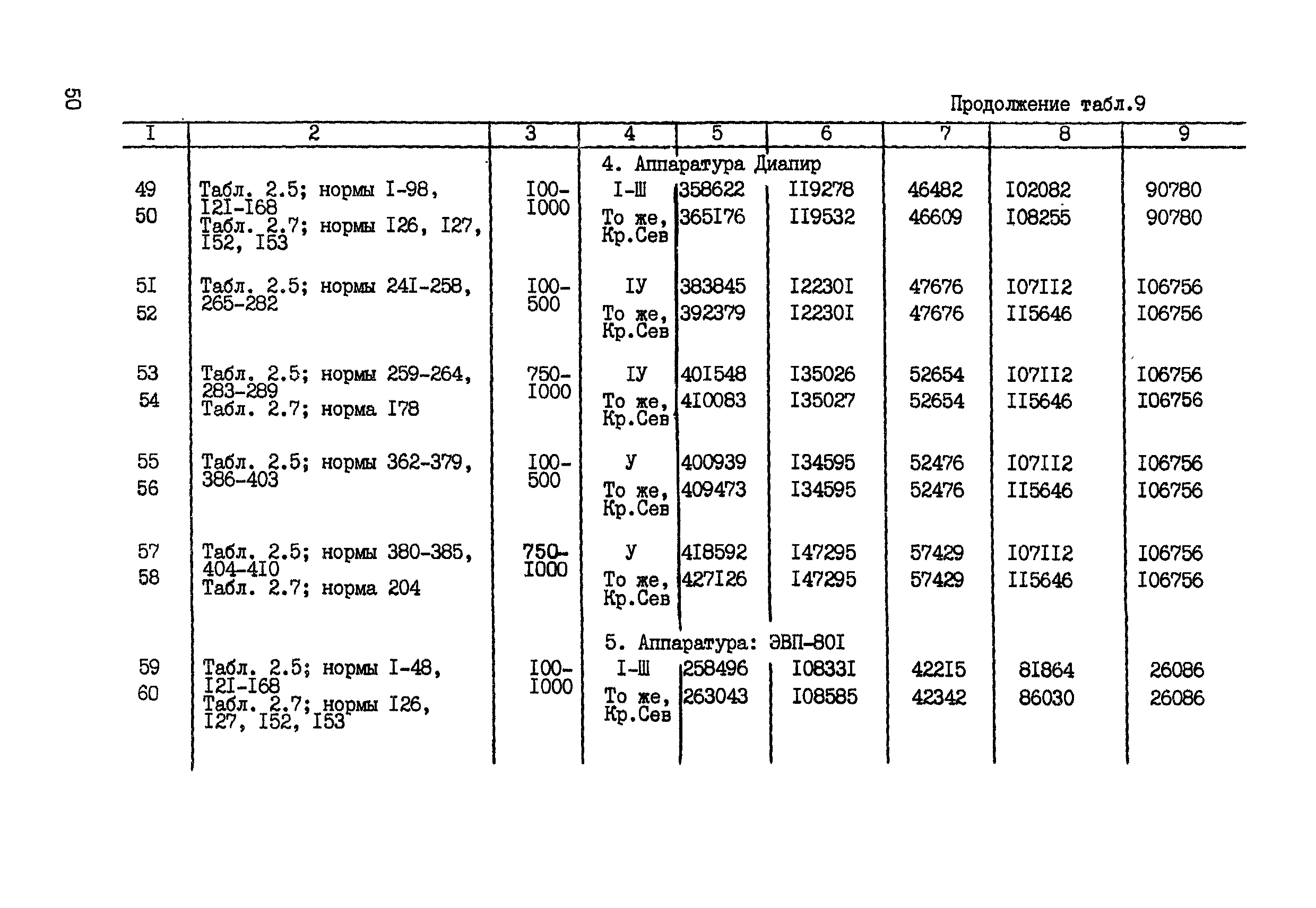 СНОР Часть 2