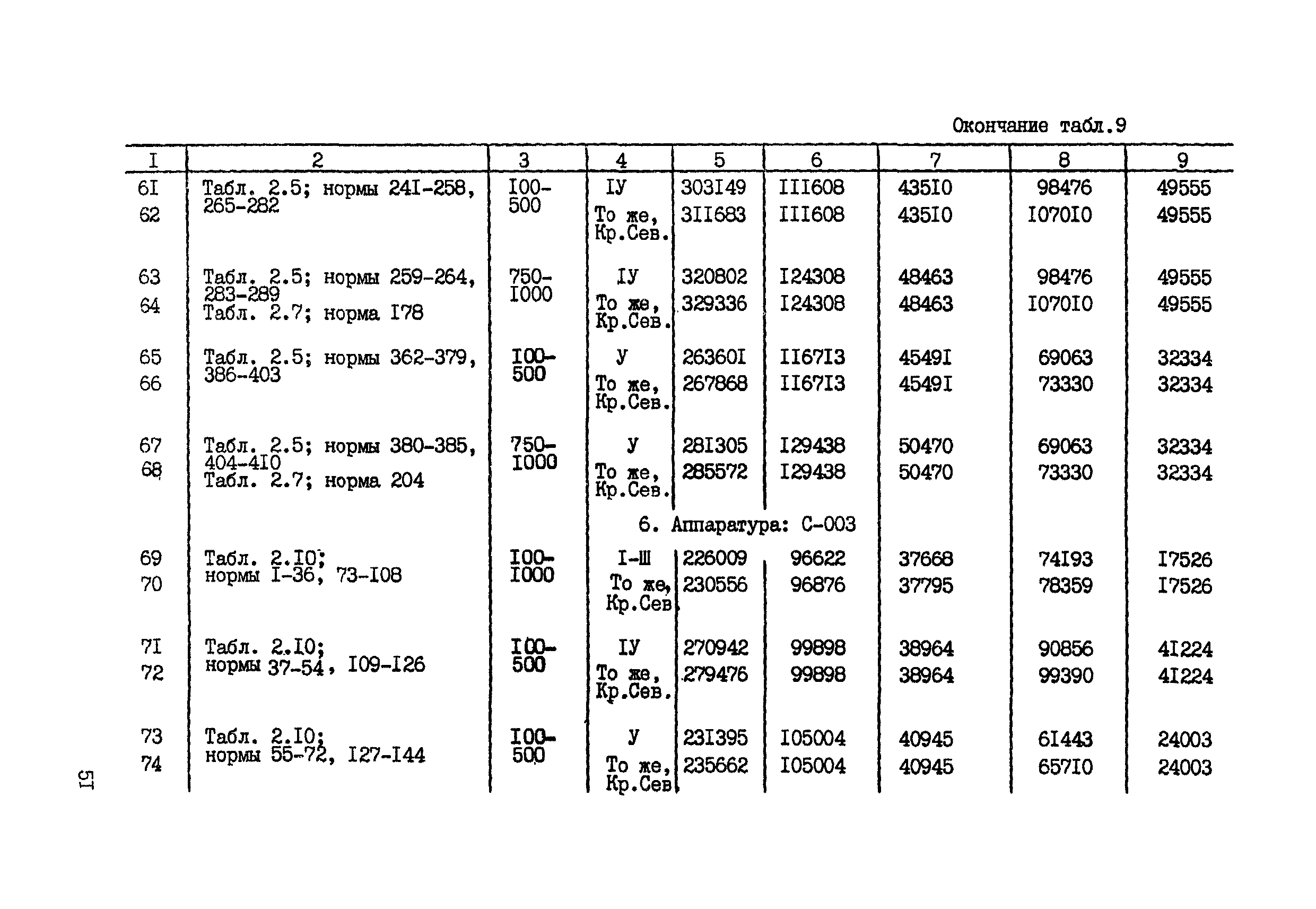 СНОР Часть 2