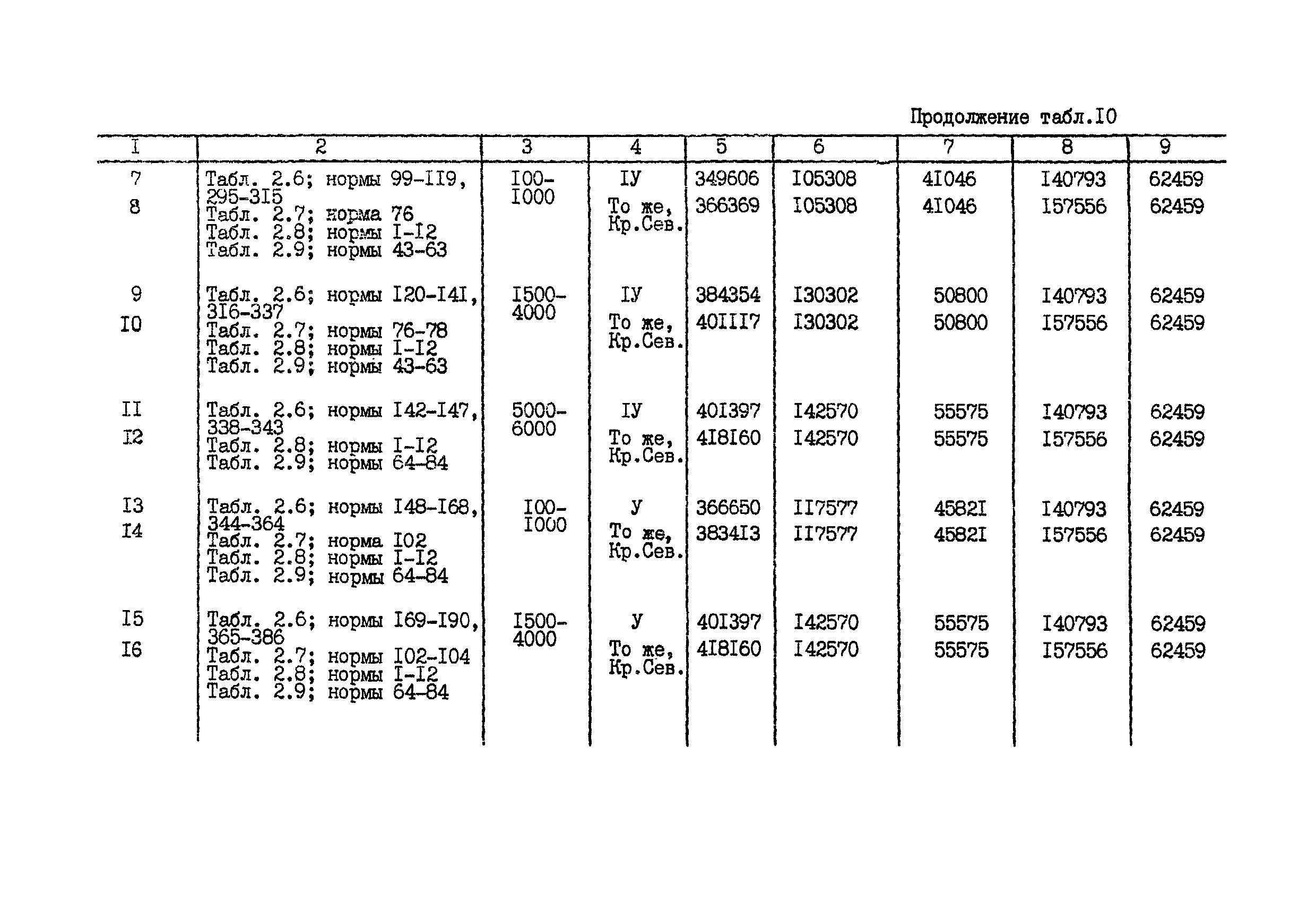 СНОР Часть 2