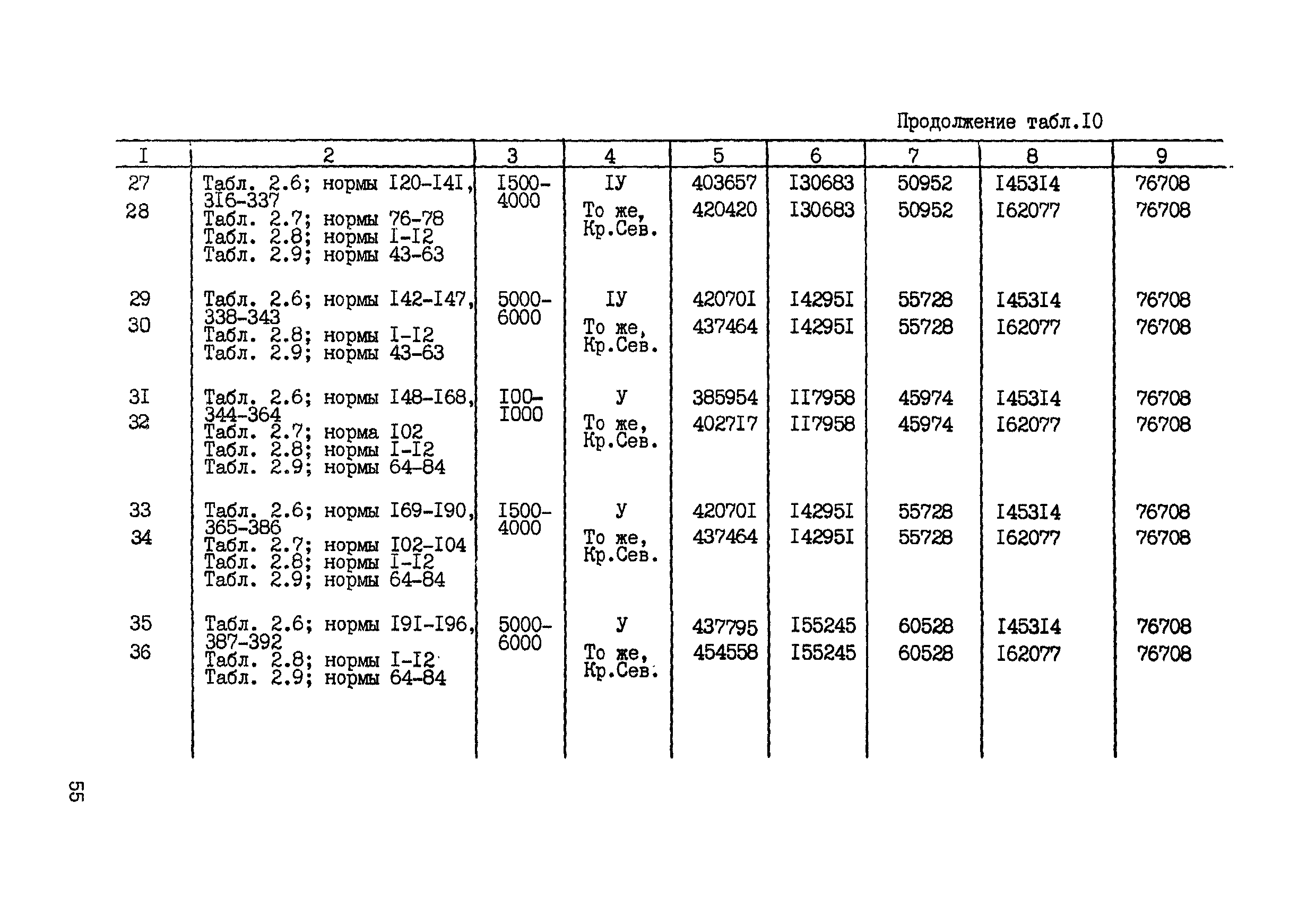 СНОР Часть 2