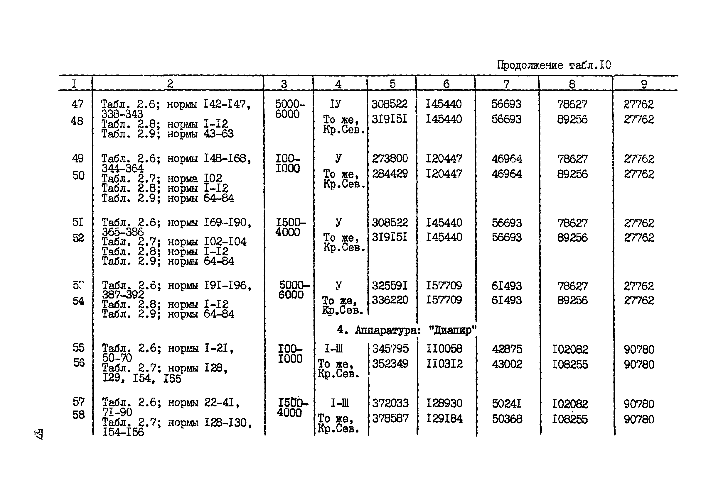 СНОР Часть 2