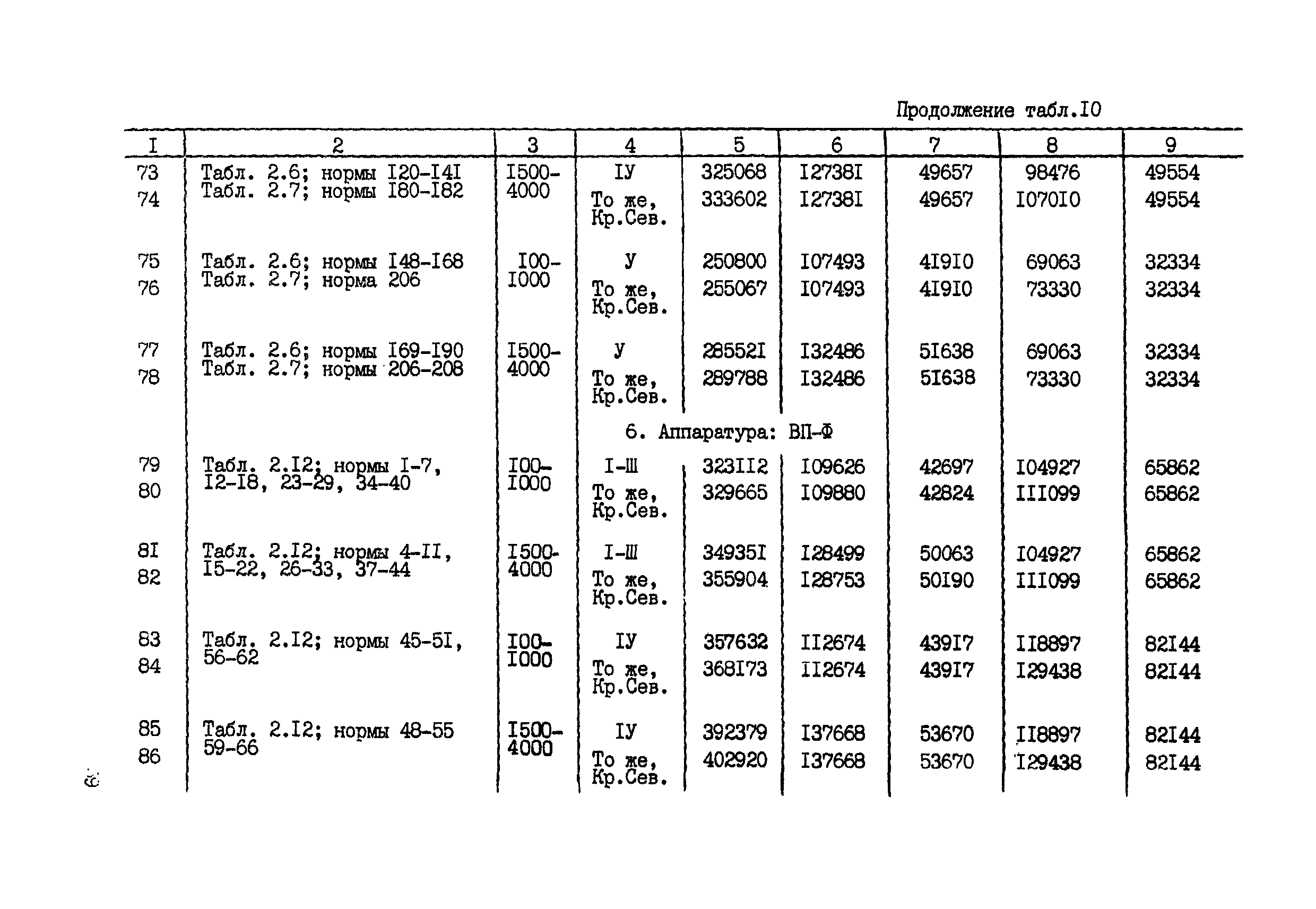 СНОР Часть 2