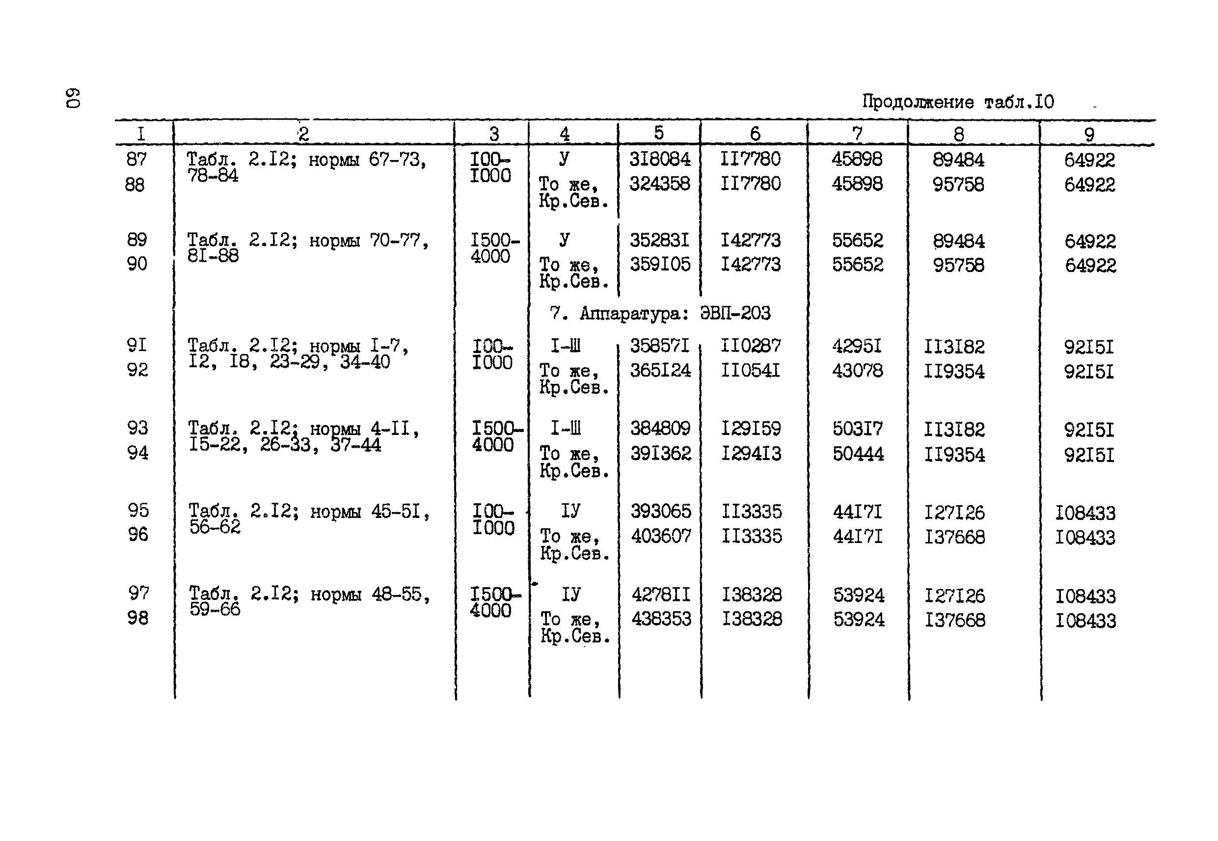 СНОР Часть 2