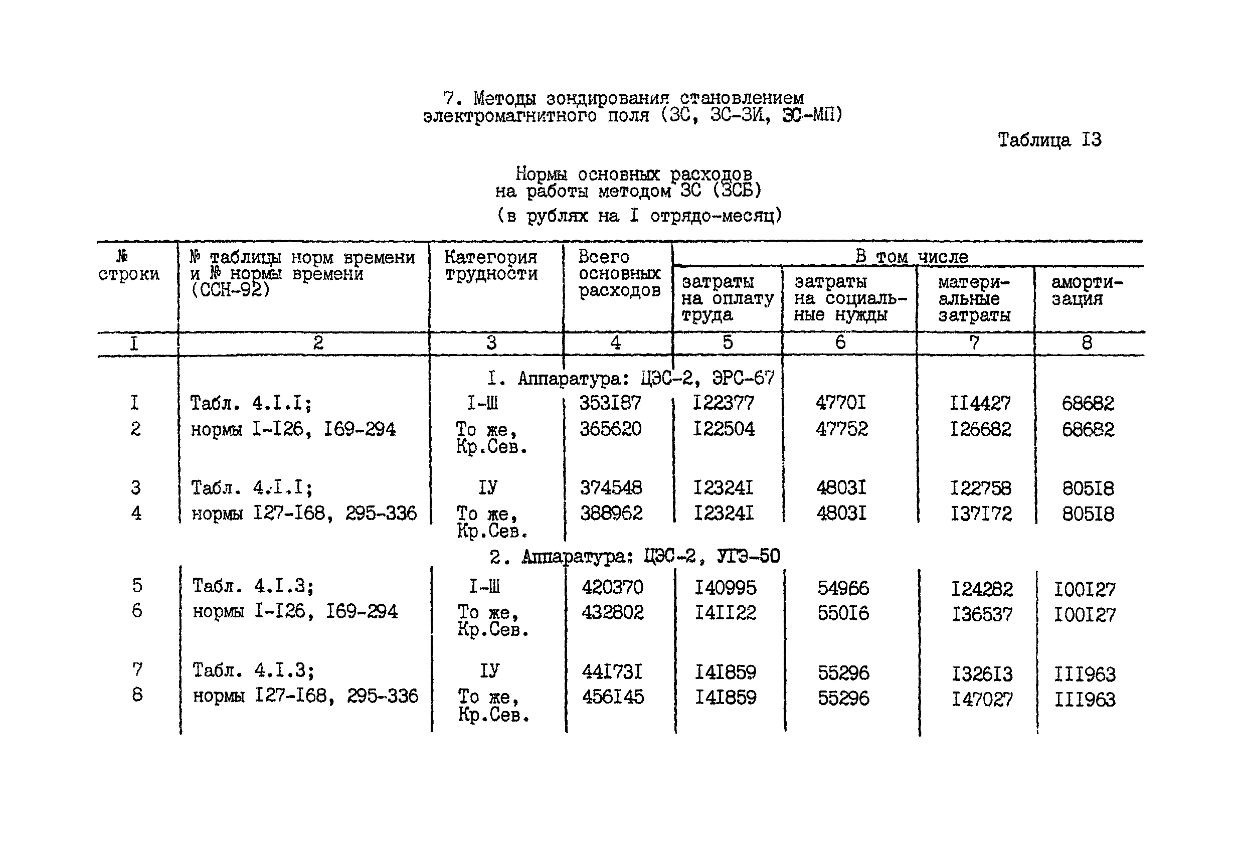 СНОР Часть 2