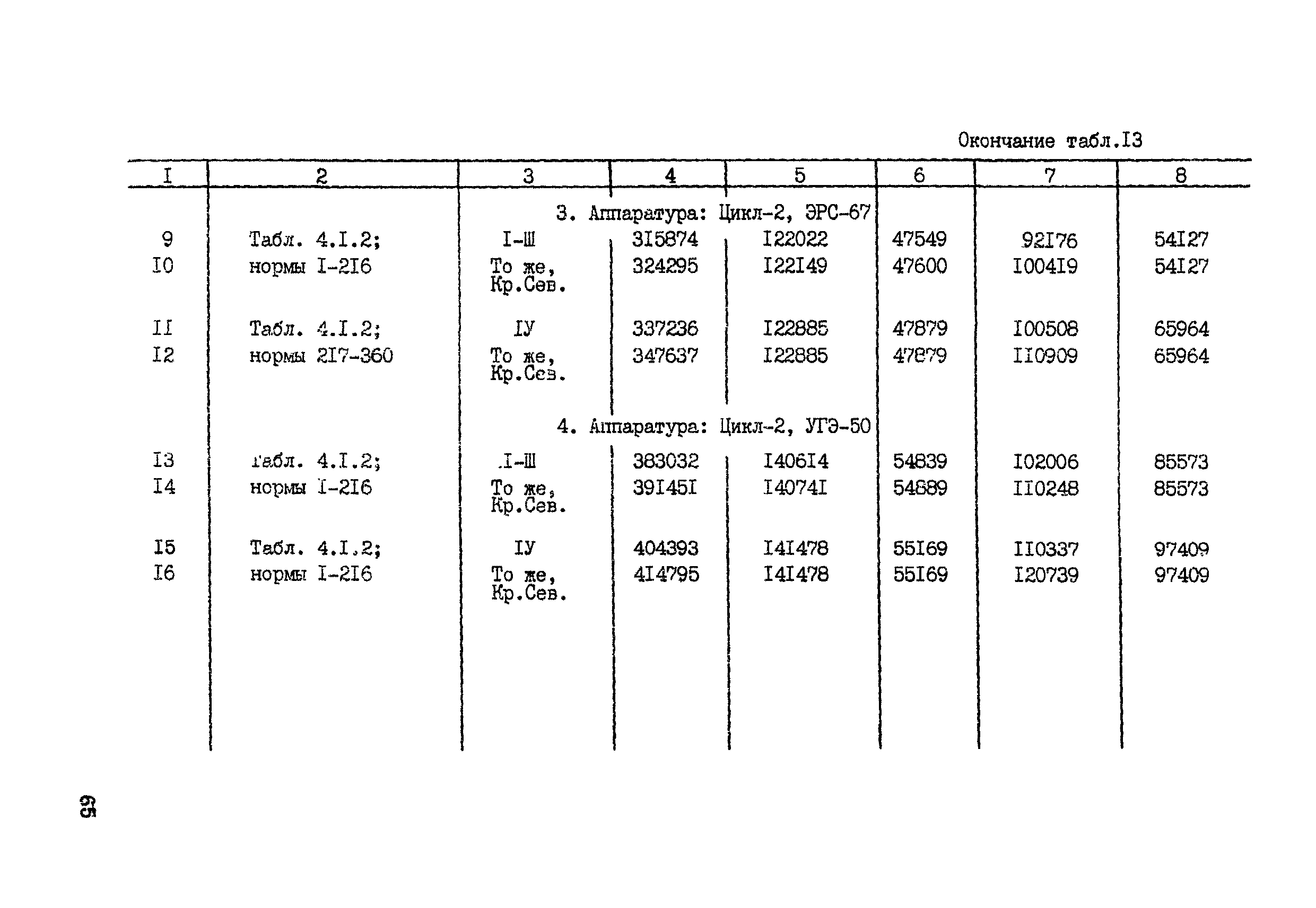 СНОР Часть 2