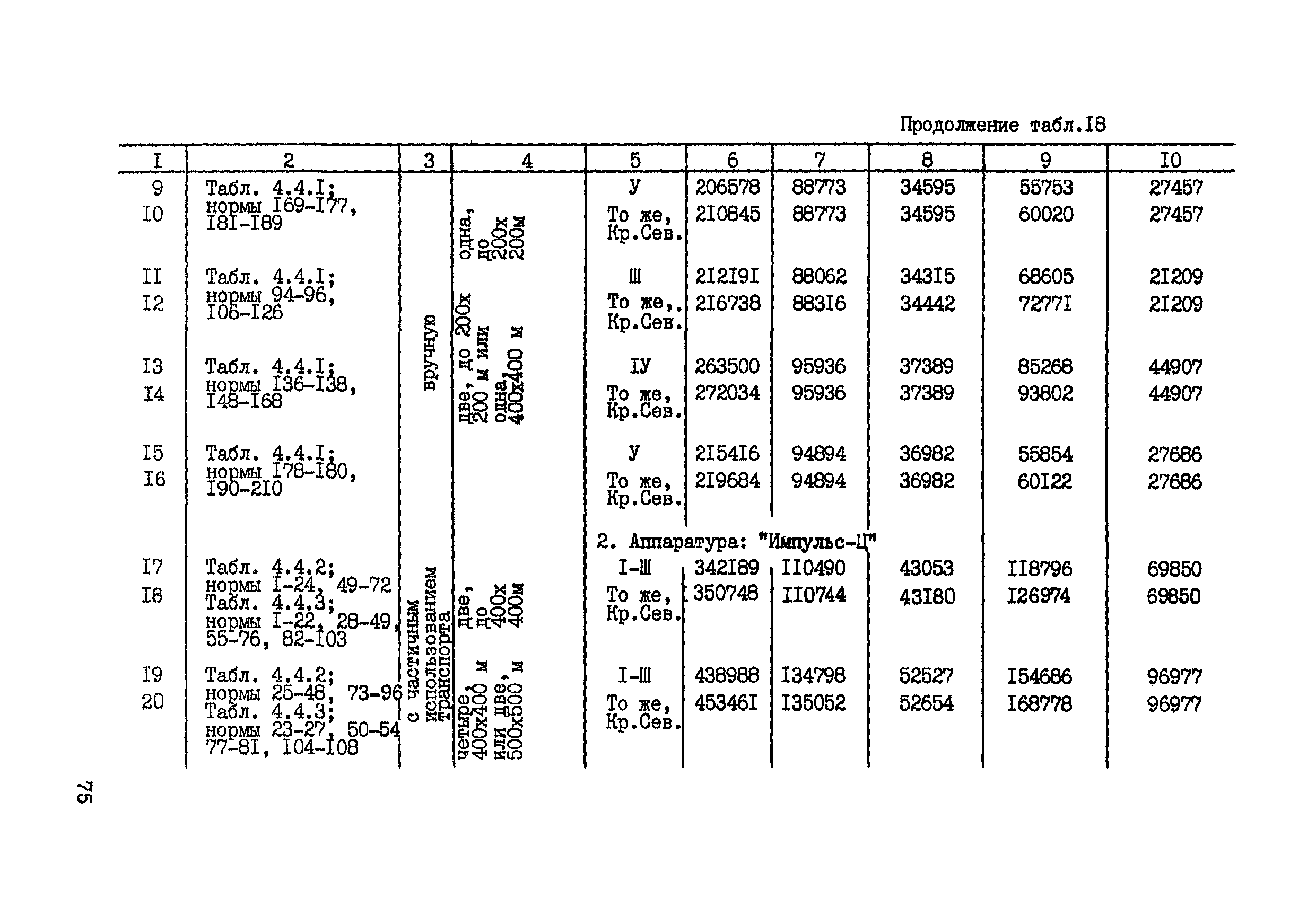 СНОР Часть 2